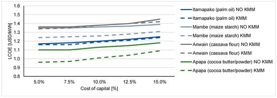 Energies 13 06350 g0a6