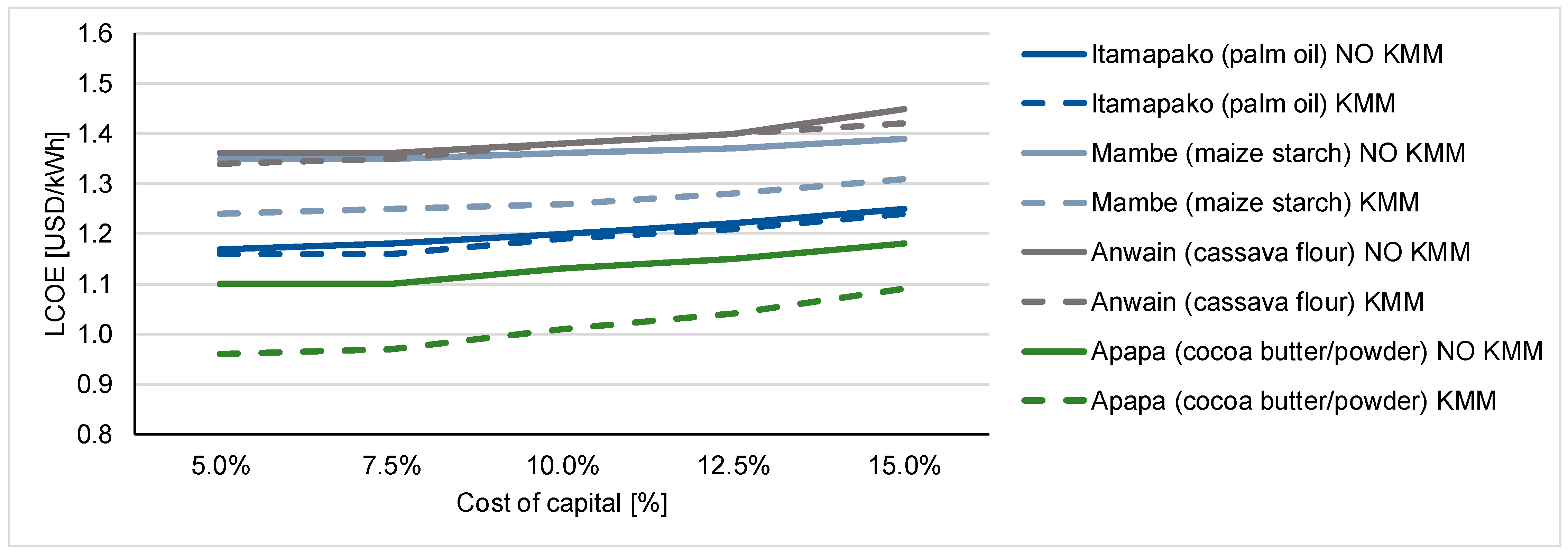 Energies 13 06350 g0a6