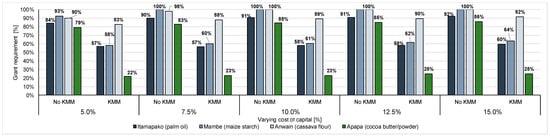 Energies 13 06350 g0a7