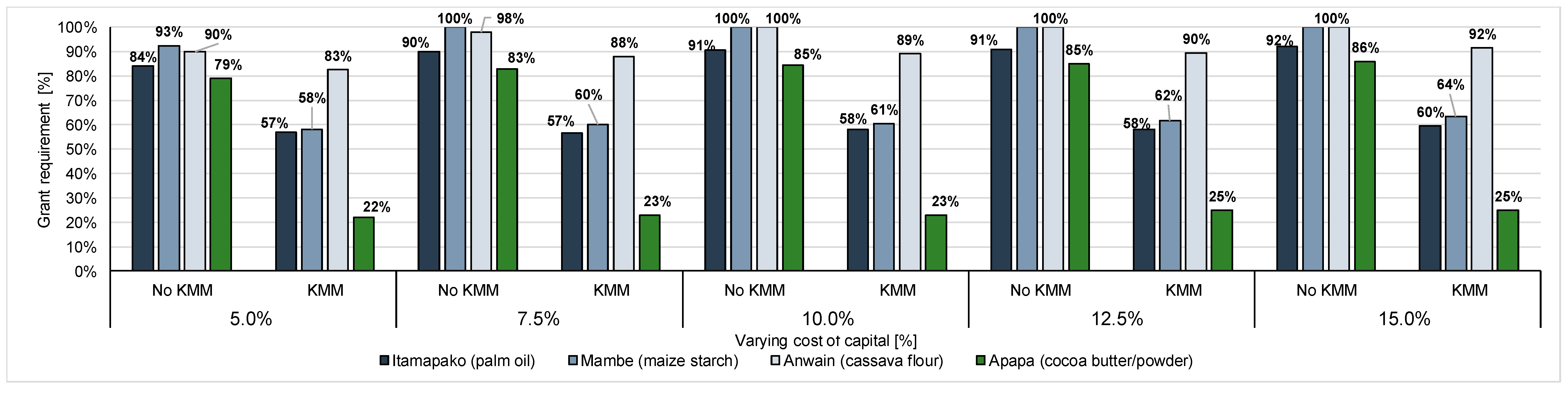 Energies 13 06350 g0a7