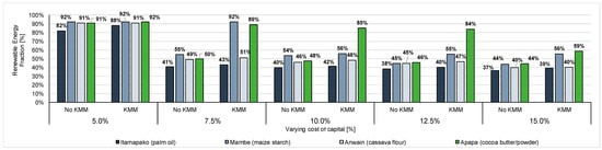 Energies 13 06350 g0a8