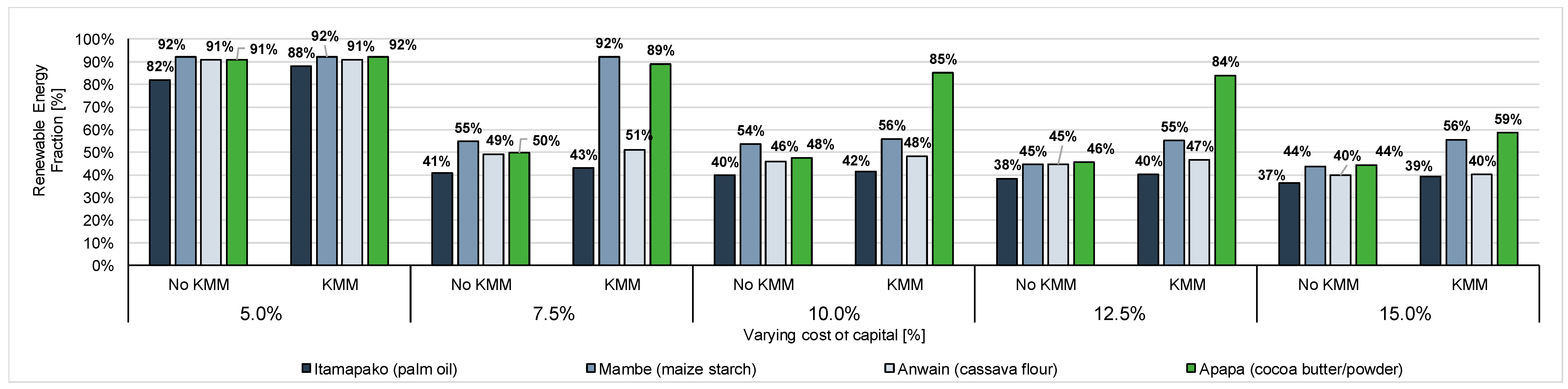 Energies 13 06350 g0a8