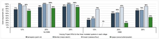 Energies 13 06350 g0a9