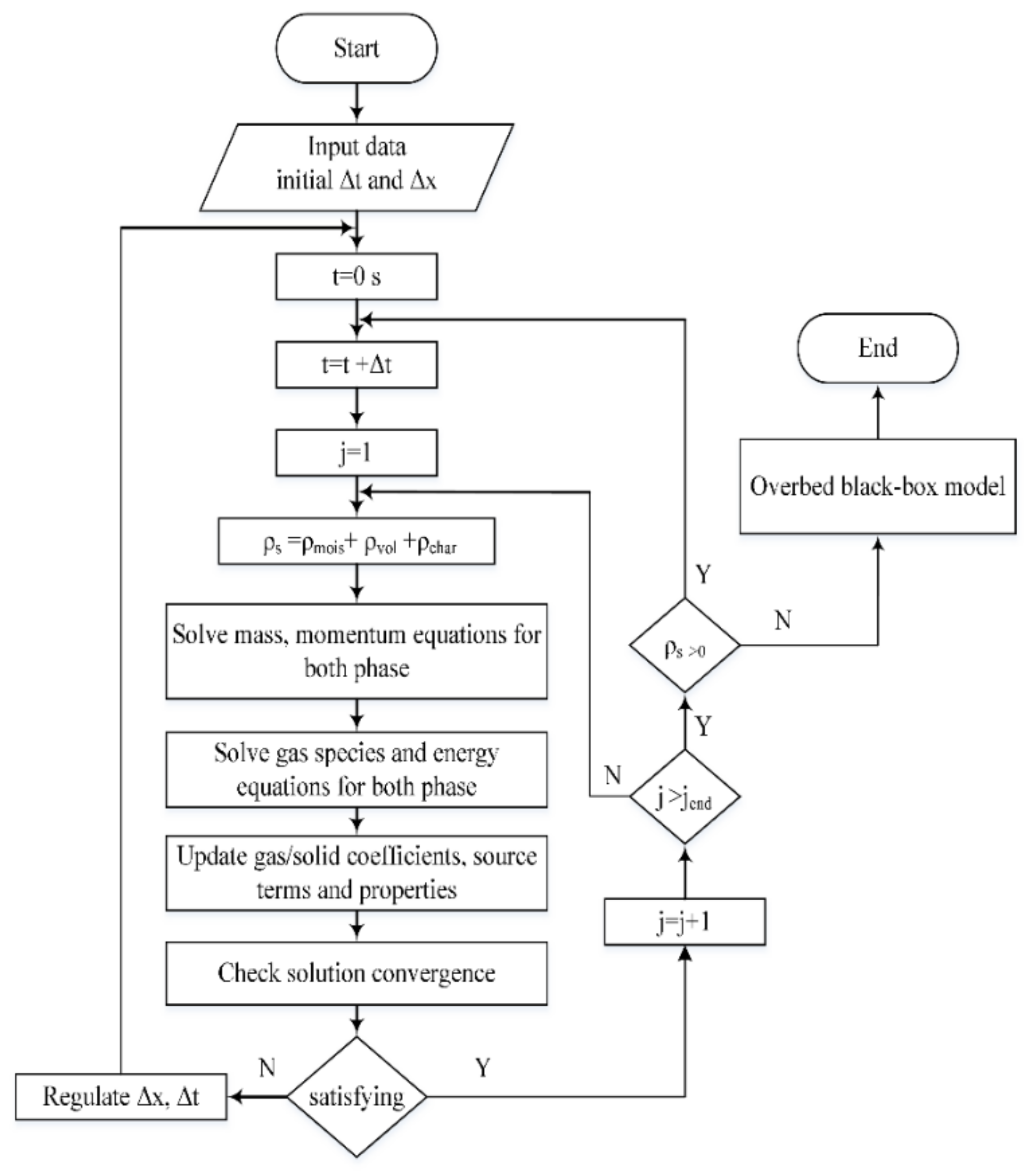 Energies 13 06352 g003