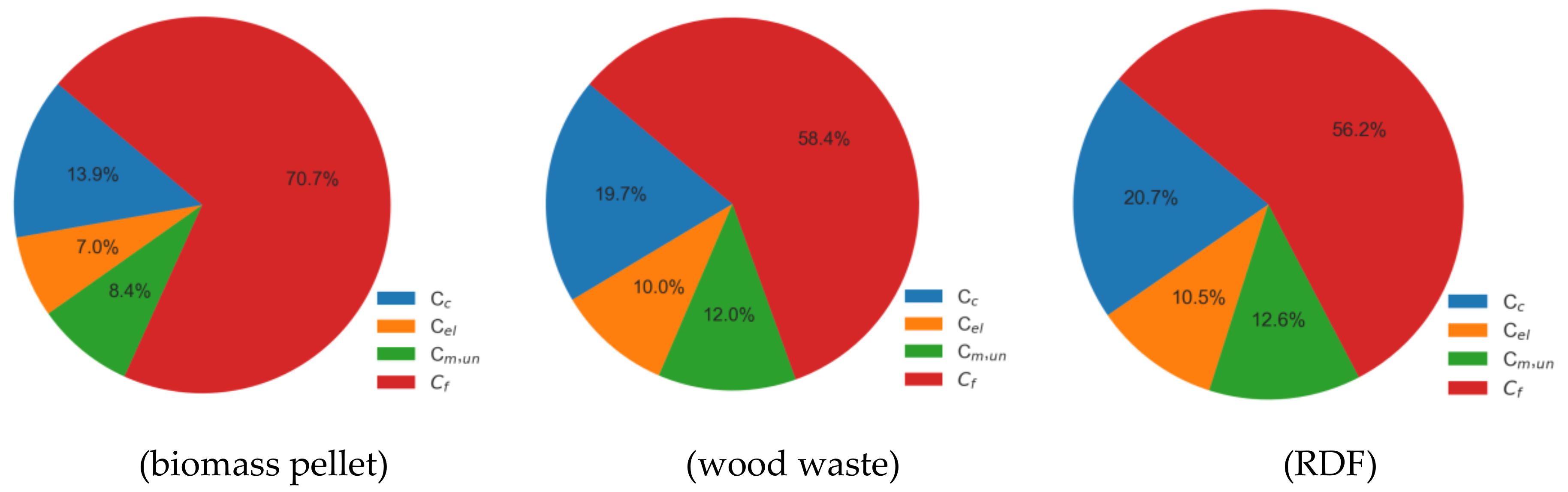 Energies 13 06352 g008