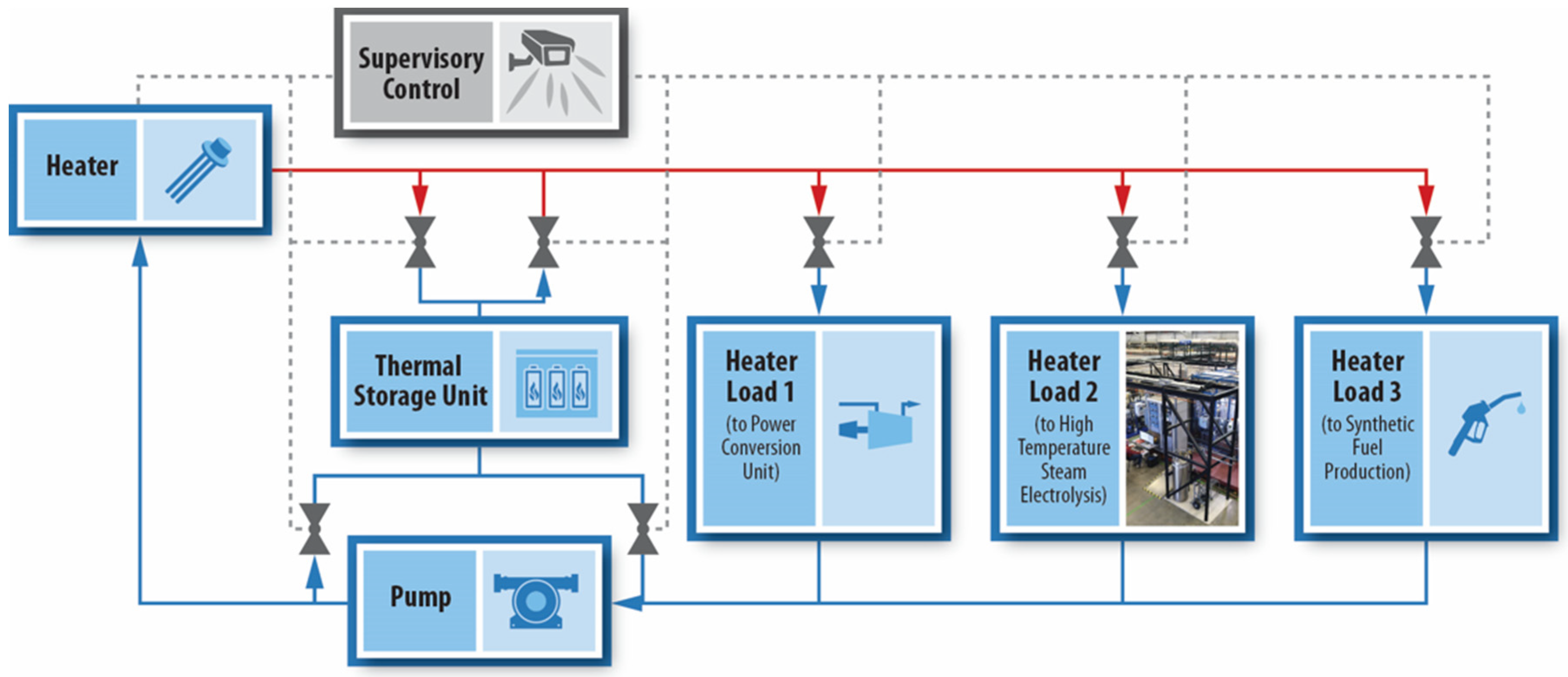 Energies 13 06353 g002