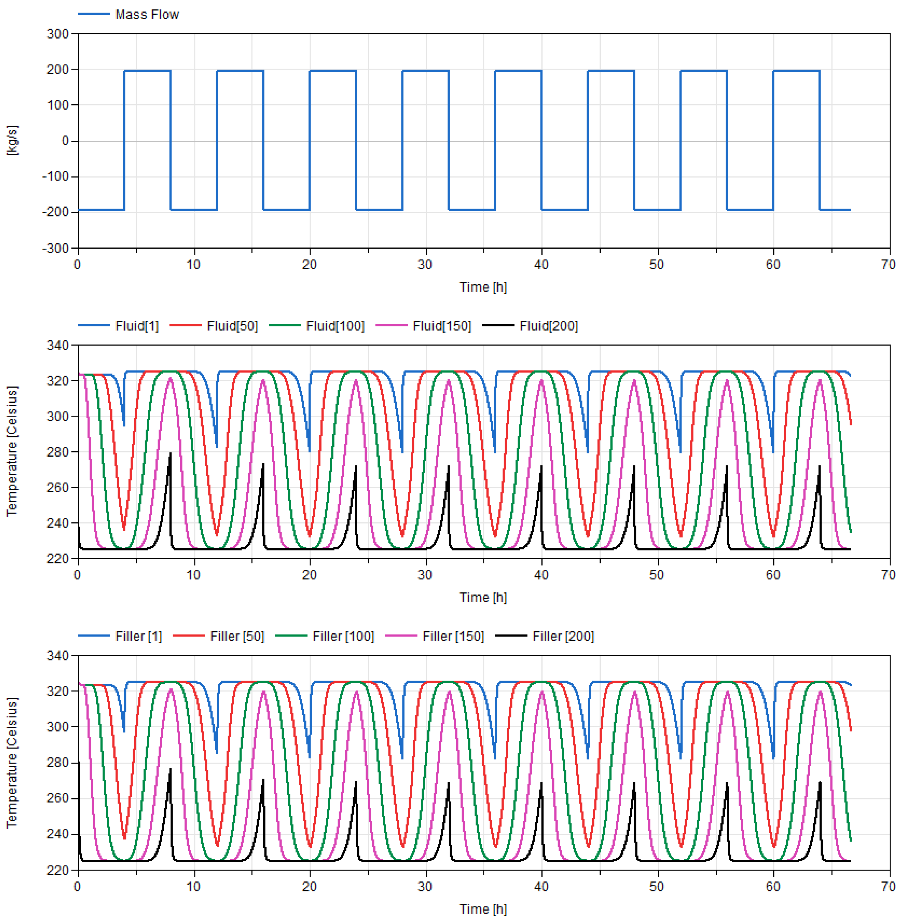 Energies 13 06353 g005