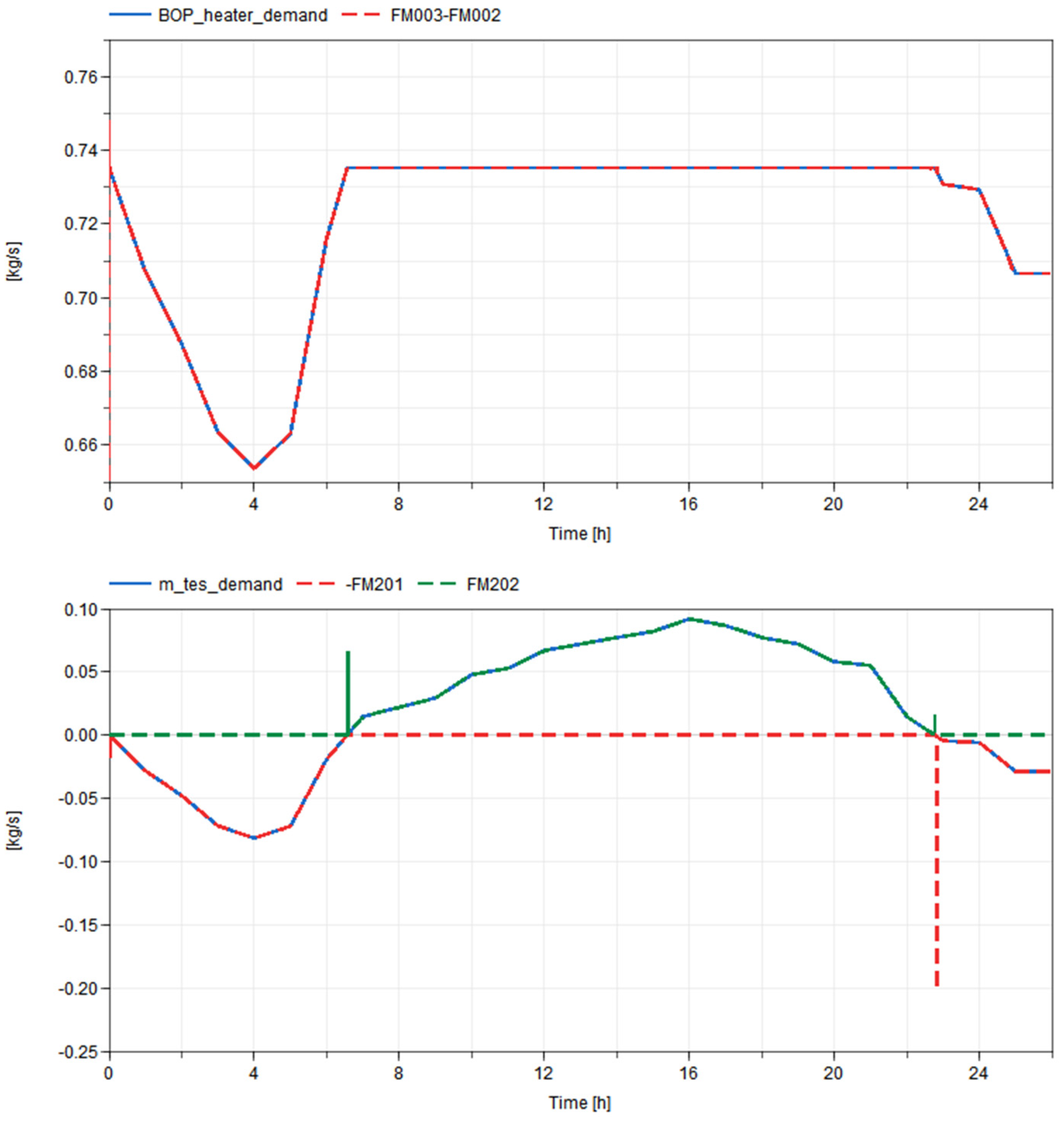 Energies 13 06353 g016