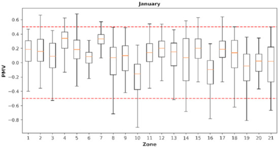 Energies 13 06354 g0a10