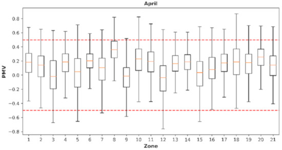 Energies 13 06354 g0a11
