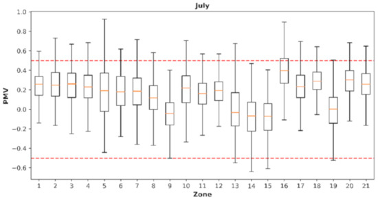 Energies 13 06354 g0a12