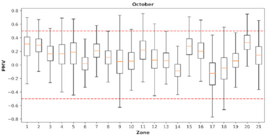 Energies 13 06354 g0a13