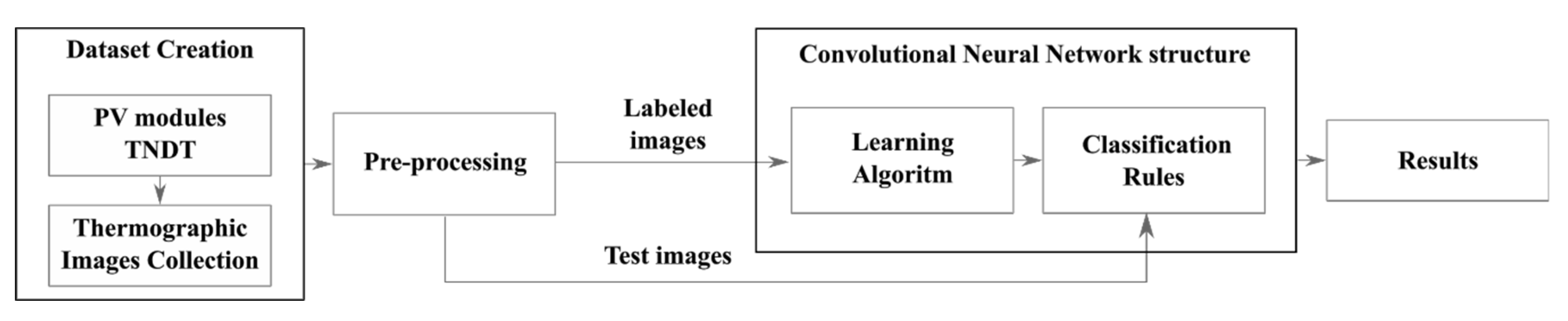 Energies 13 06357 g009