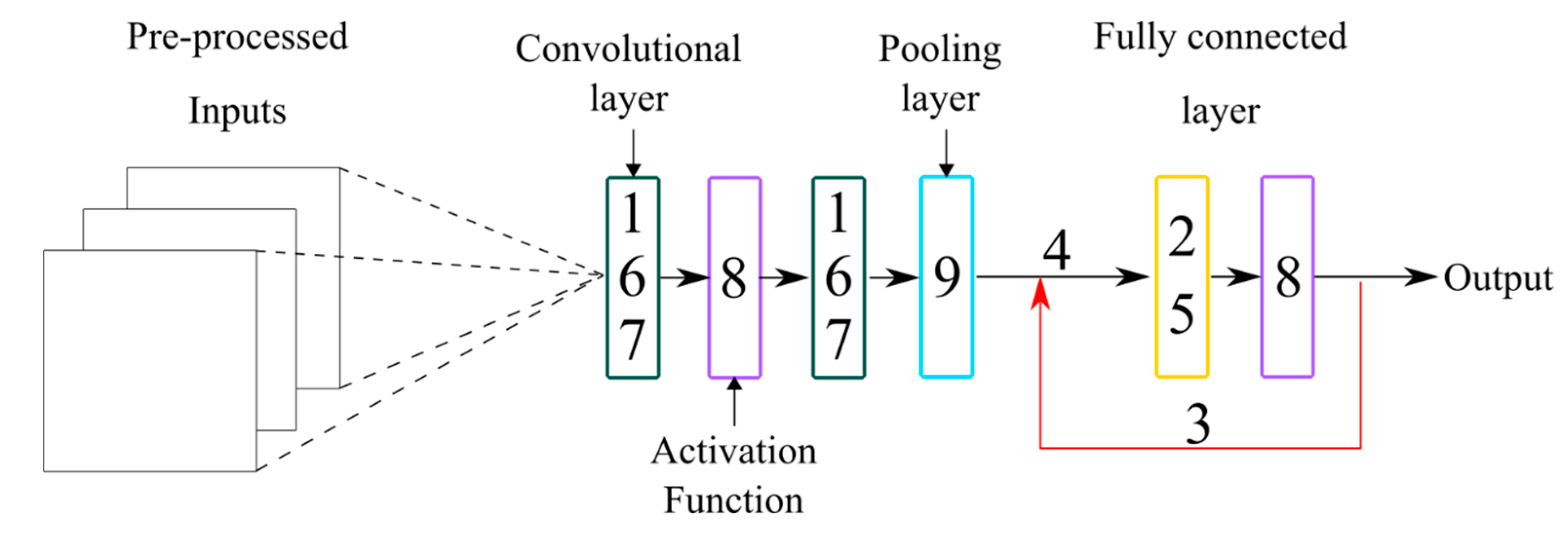 Energies 13 06357 g012