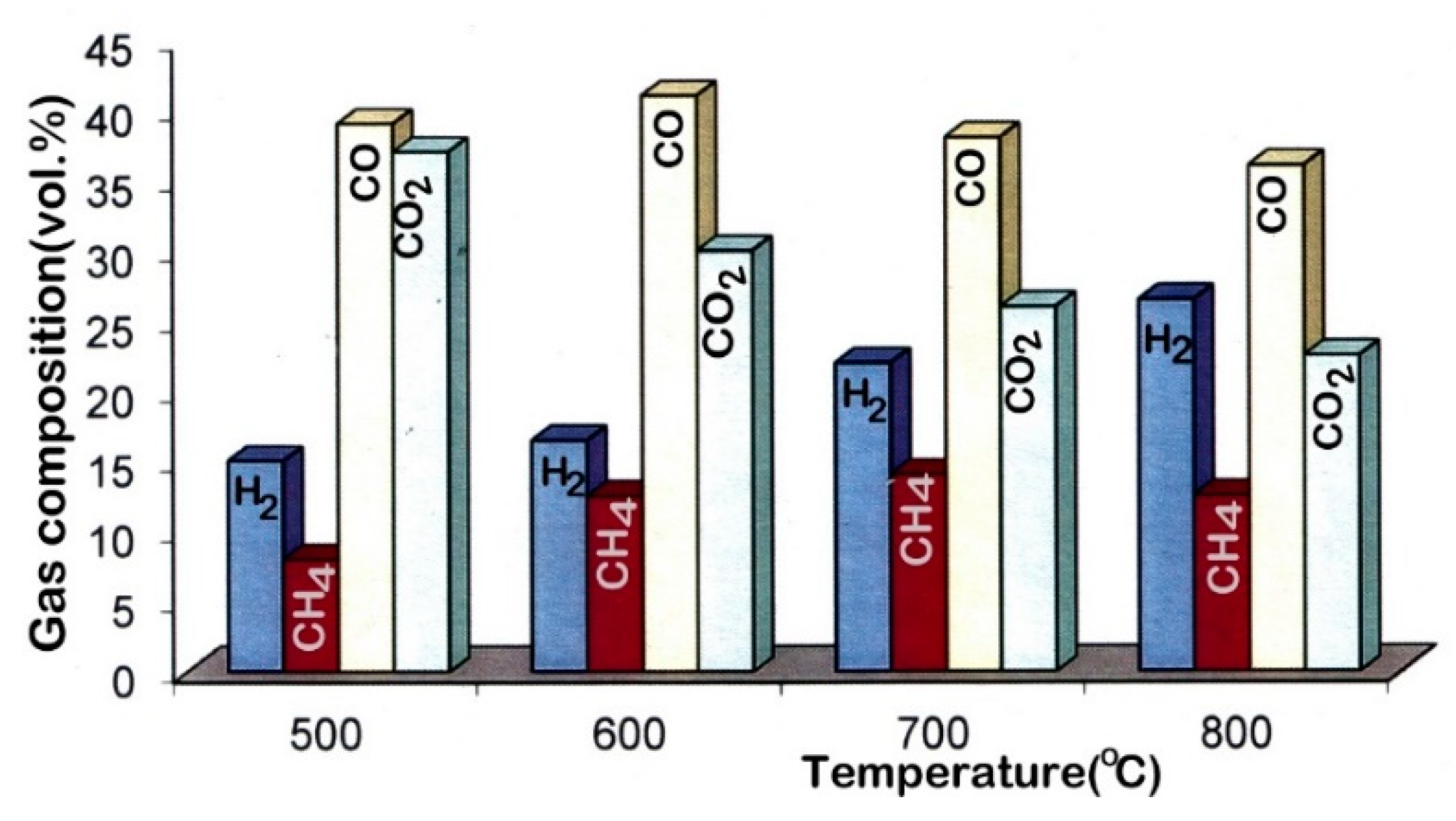 Energies 13 06359 g005
