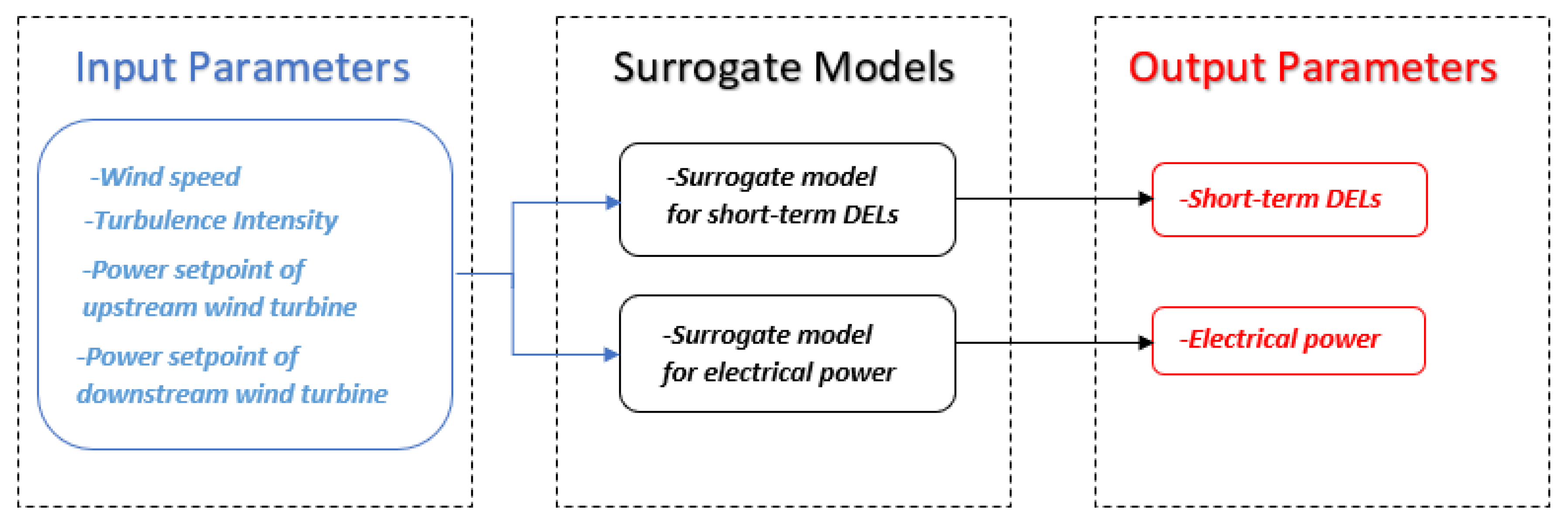 Energies 13 06360 g001