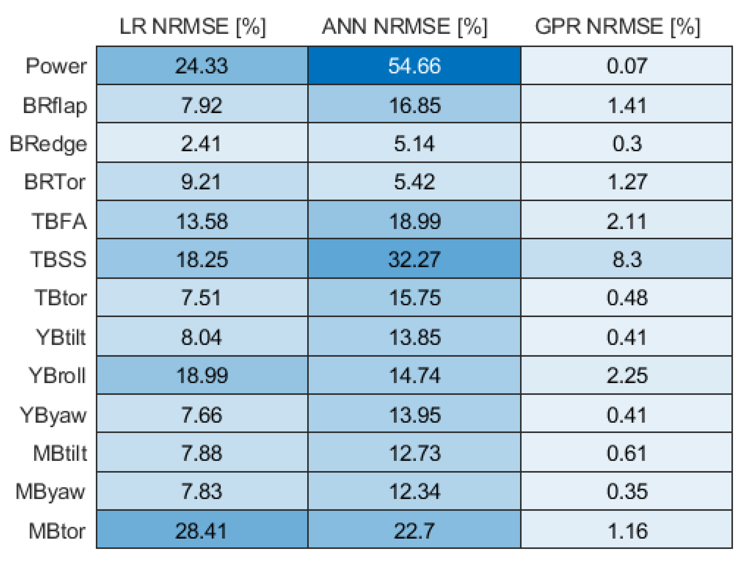 Energies 13 06360 g003