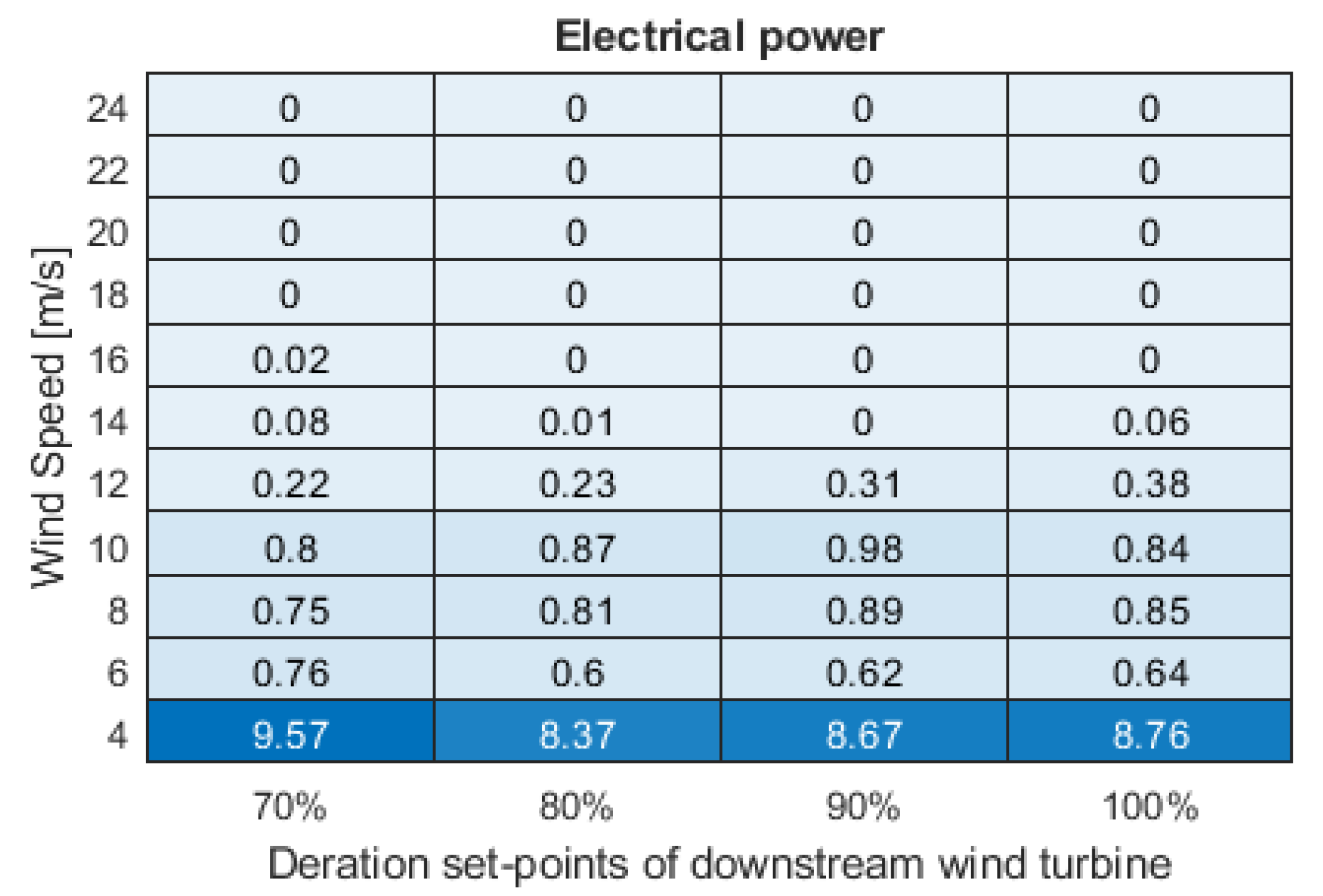 Energies 13 06360 g012