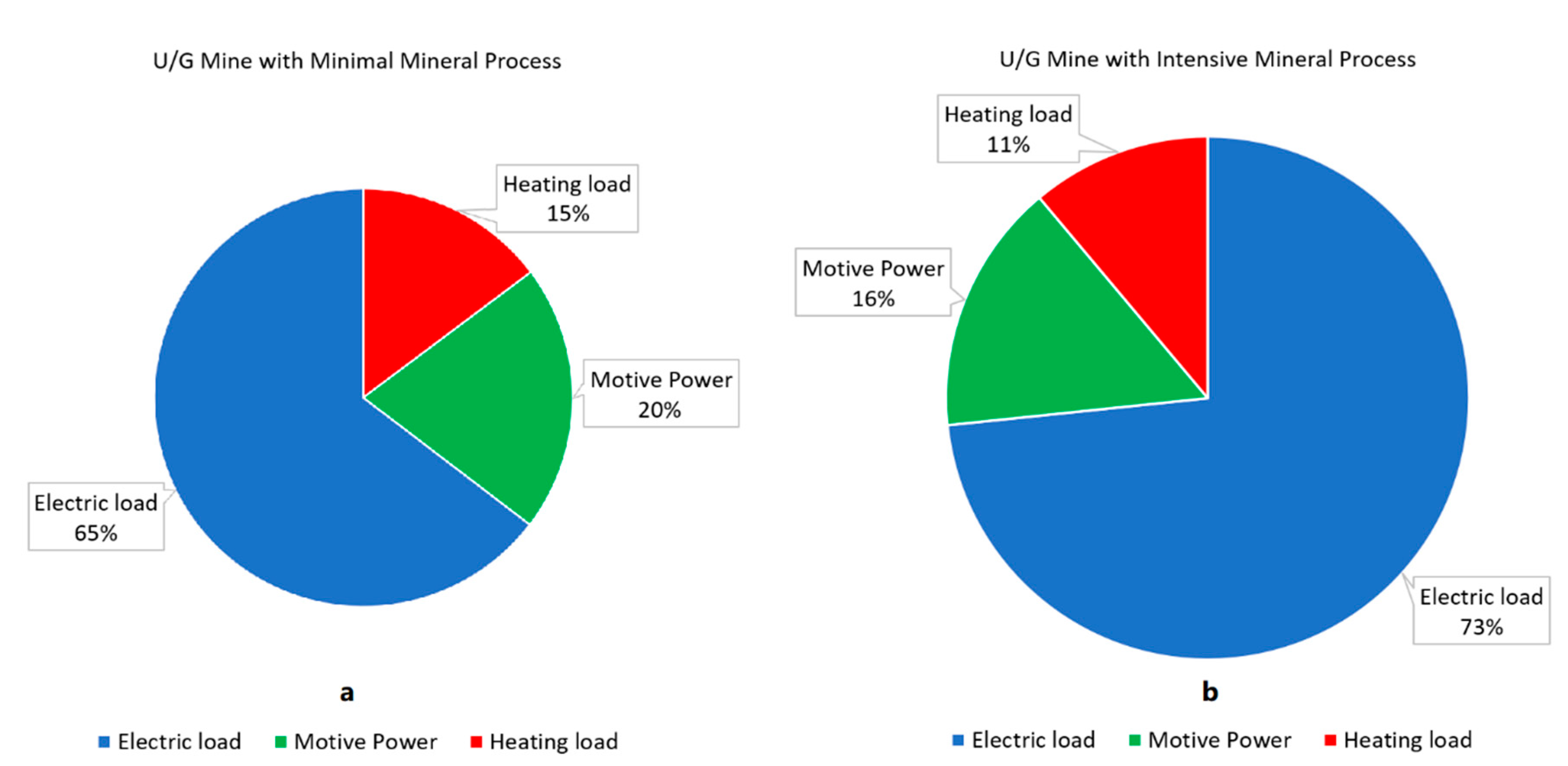 Energies 13 06365 g001