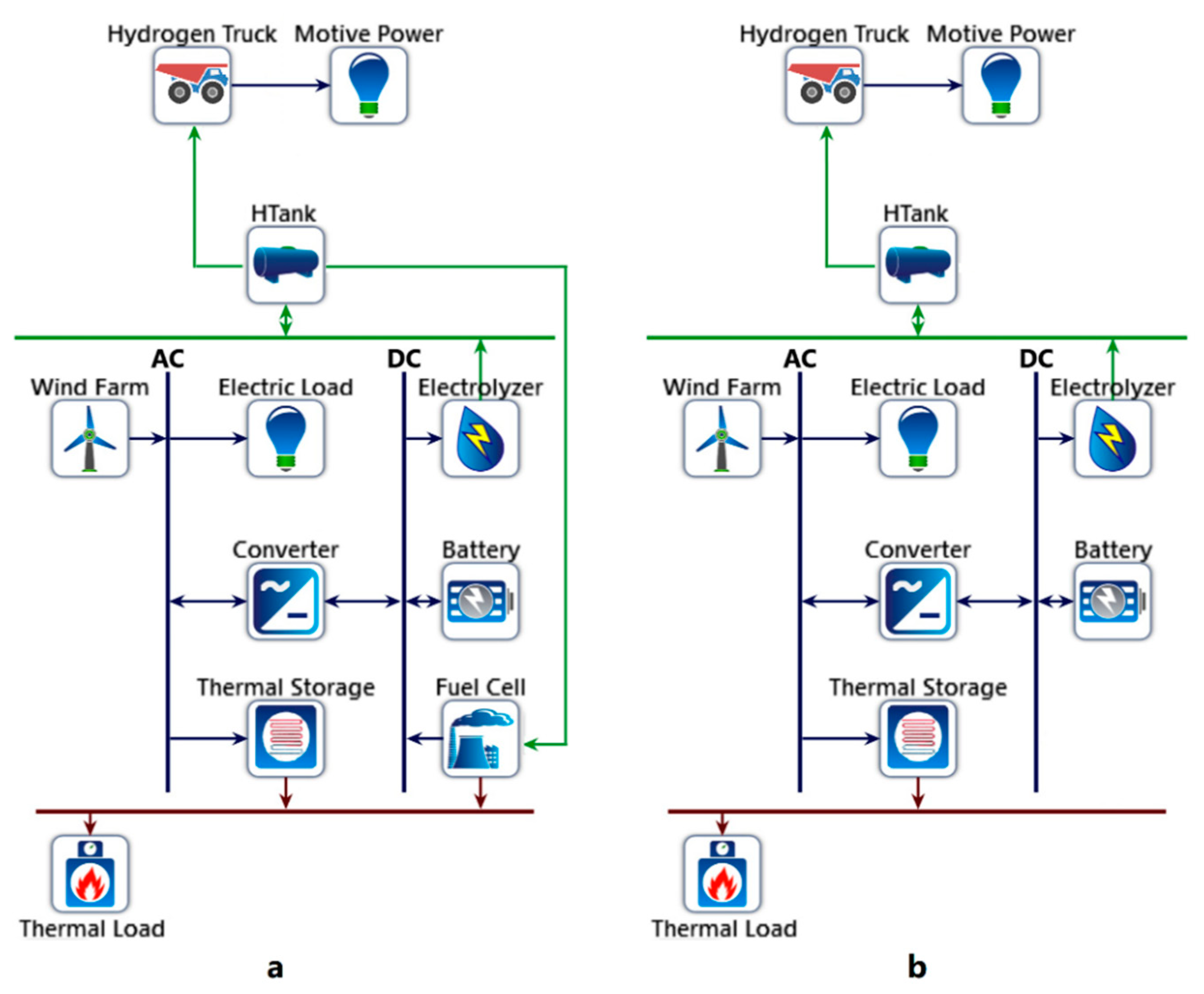 Energies 13 06365 g003a