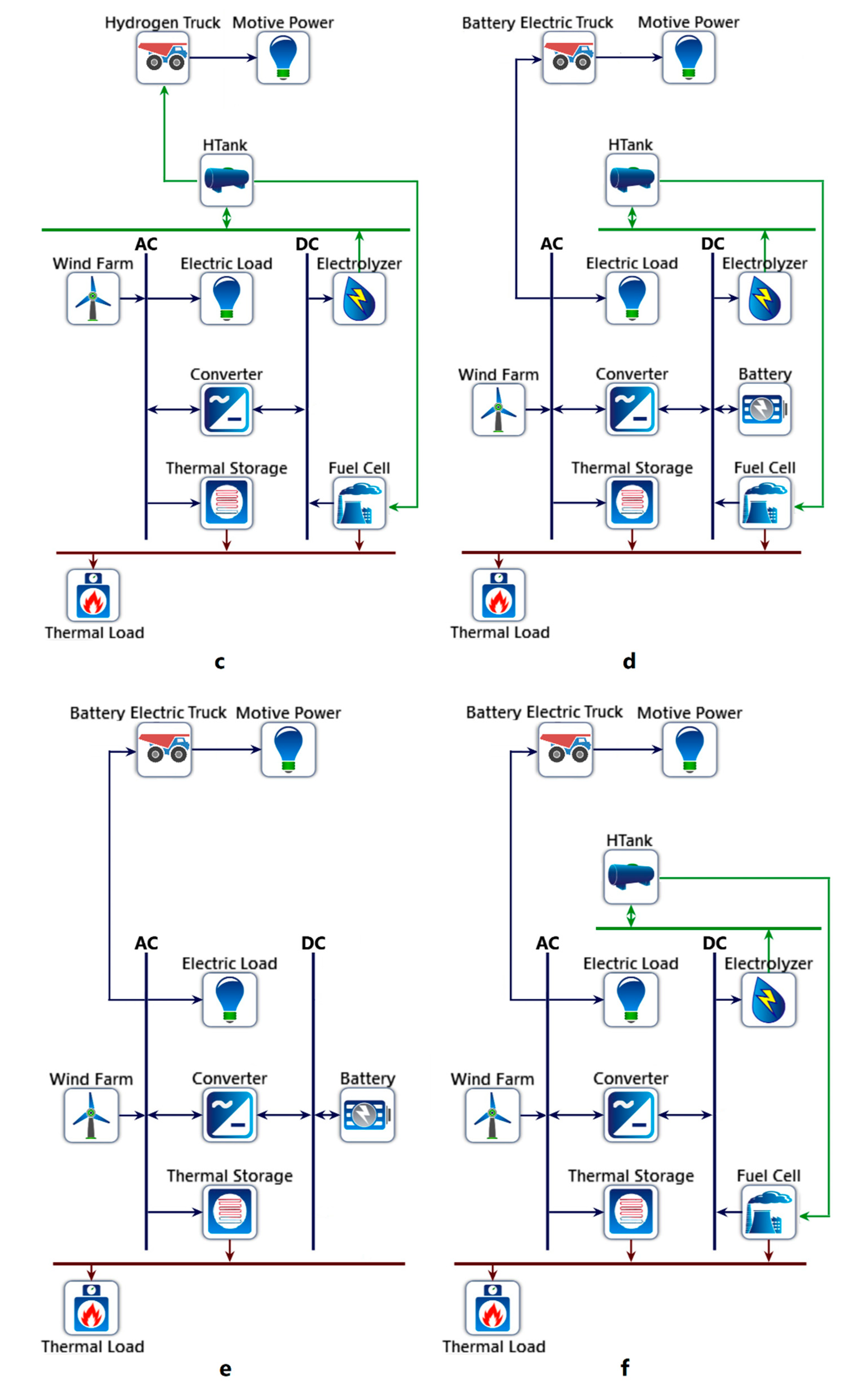 Energies 13 06365 g003b