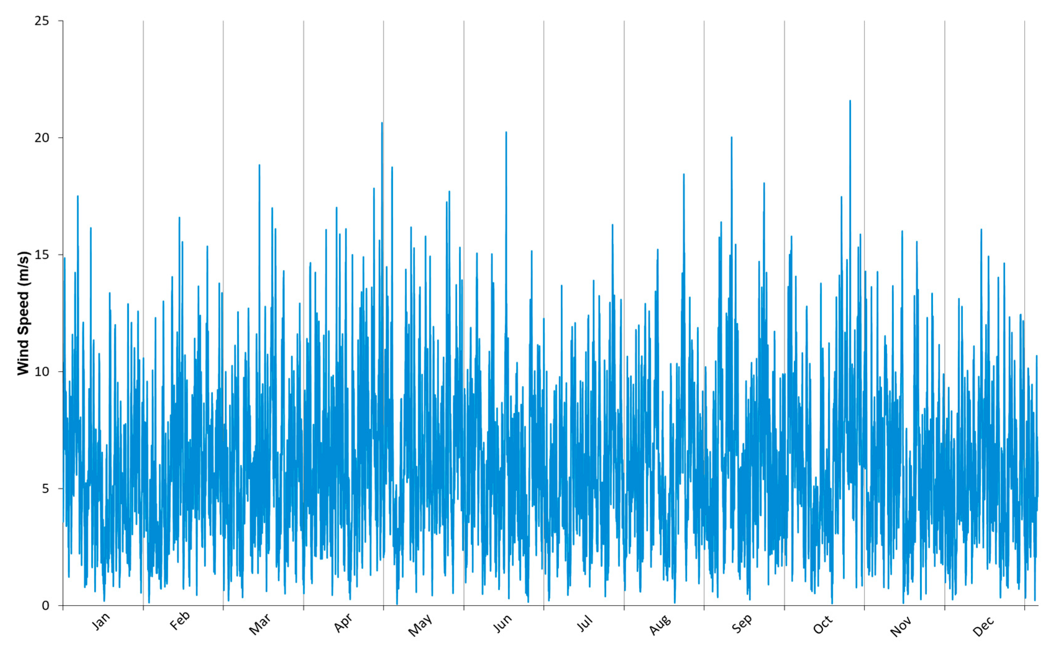 Energies 13 06365 g005