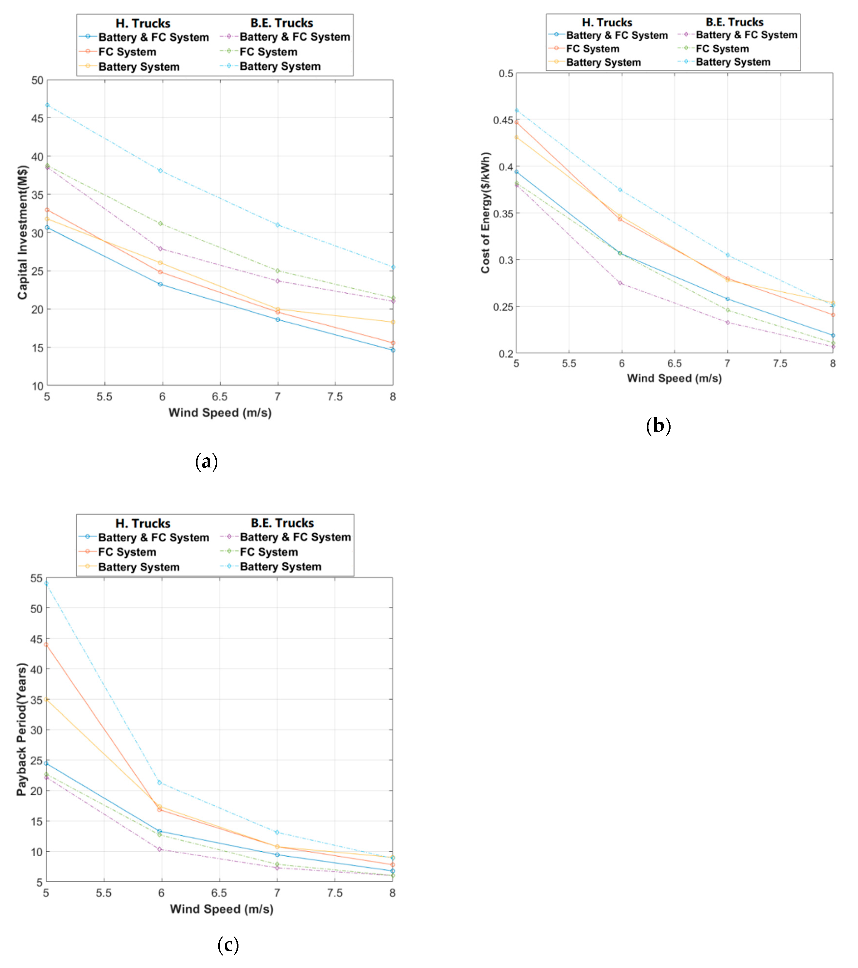 Energies 13 06365 g007