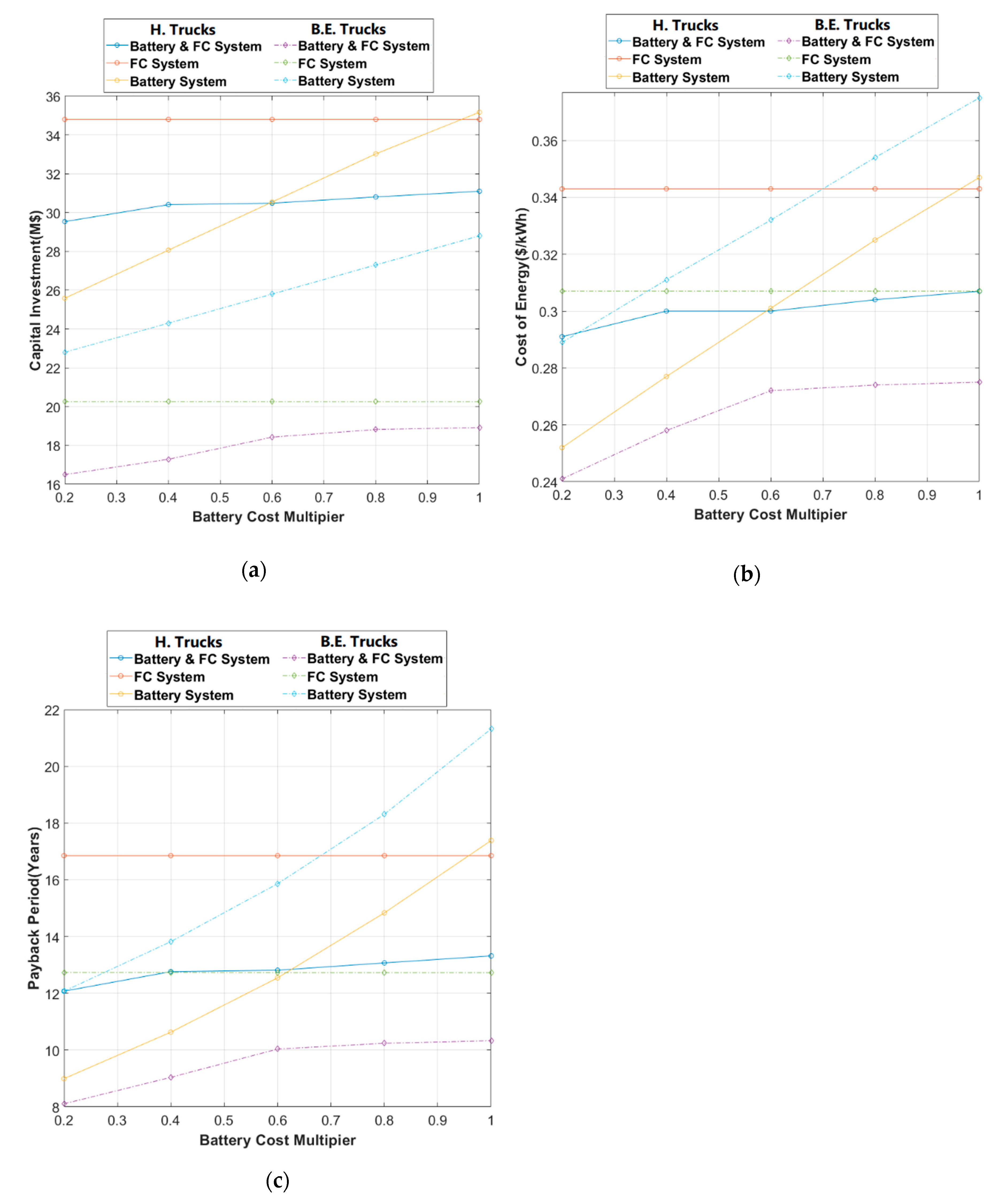 Energies 13 06365 g009