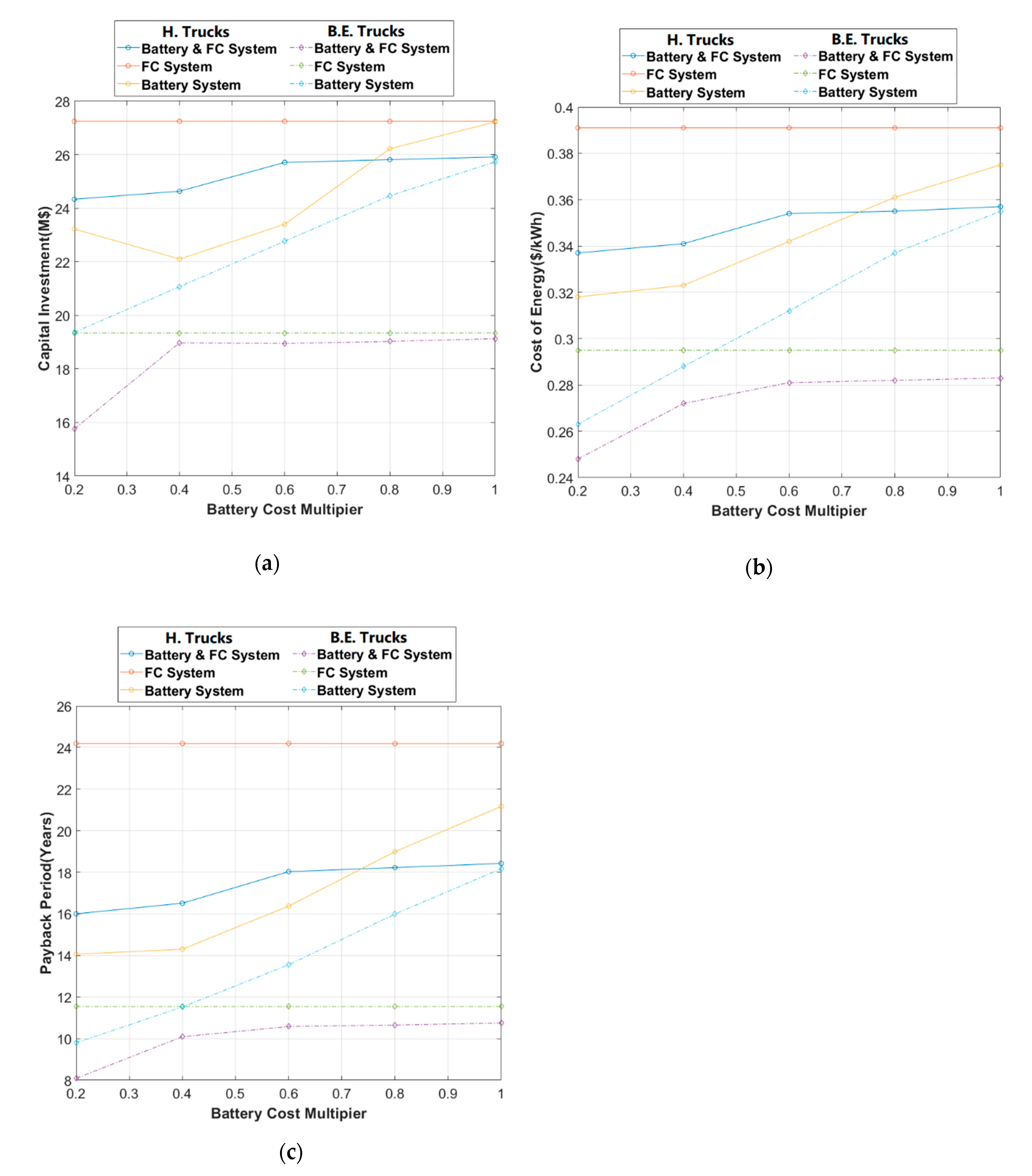 Energies 13 06365 g010