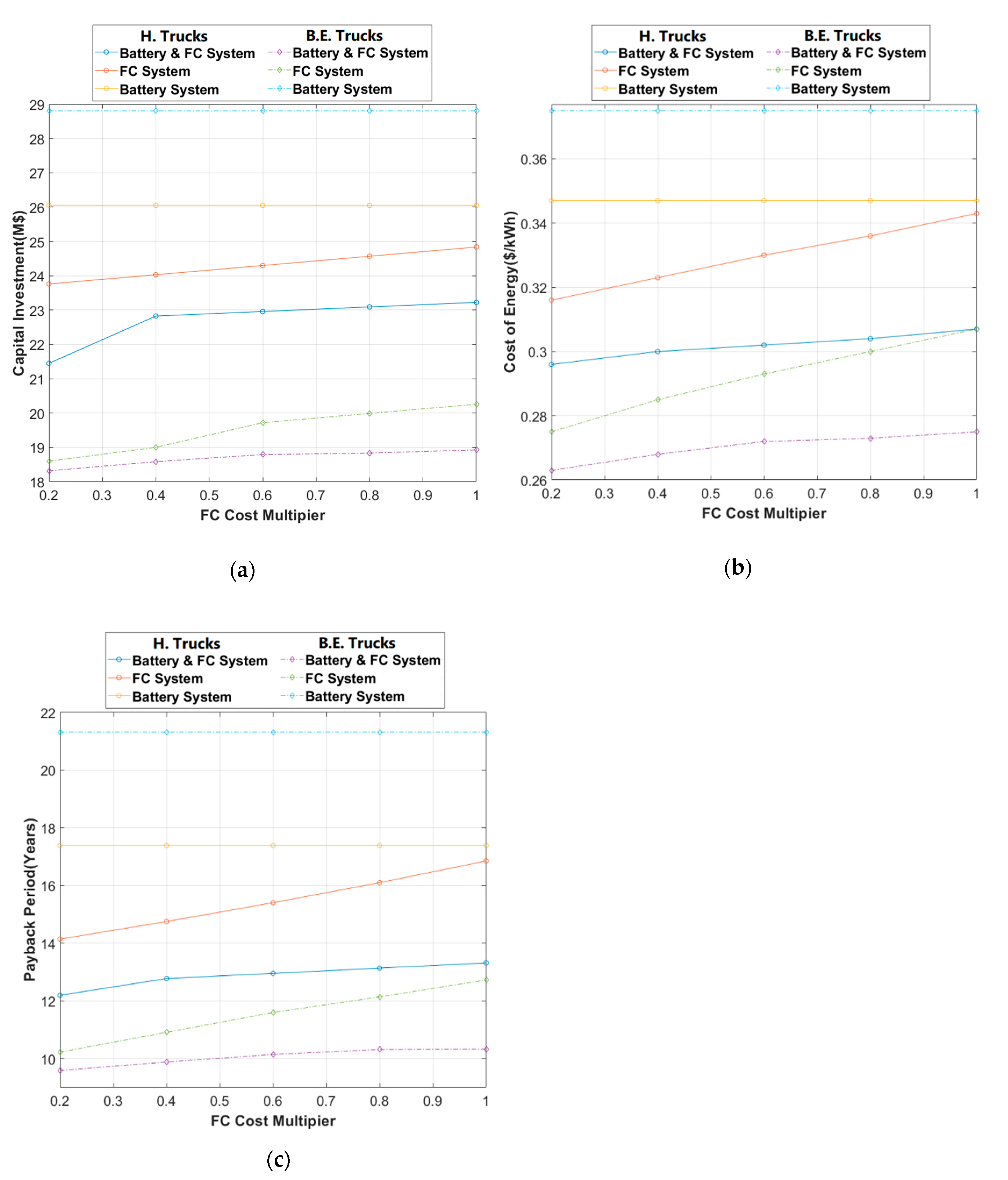 Energies 13 06365 g011