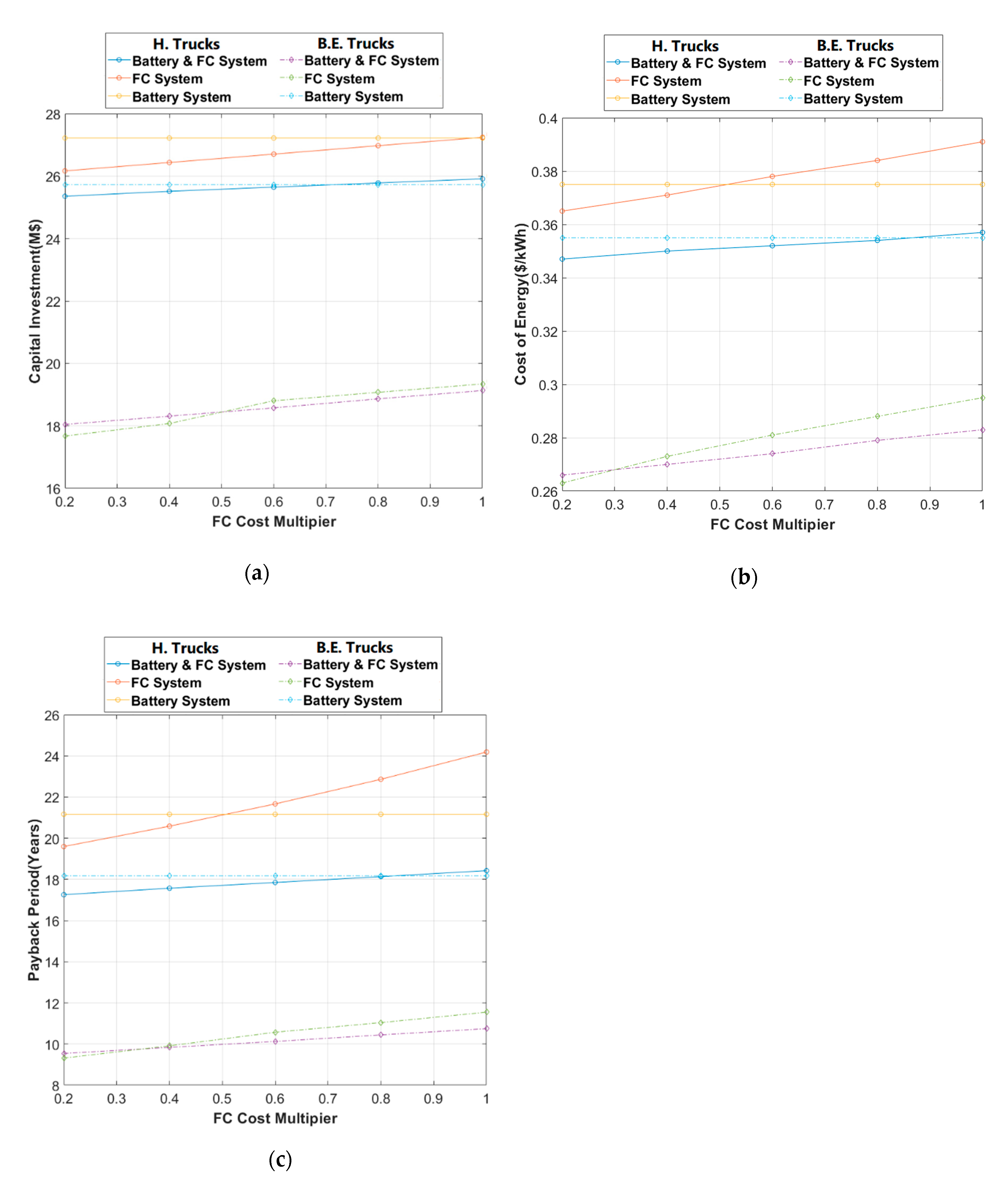 Energies 13 06365 g012