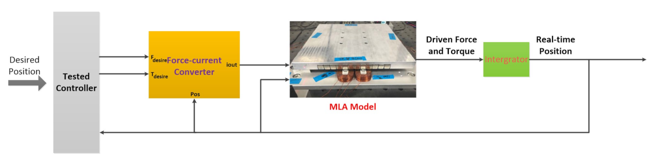 Energies 13 06367 g001