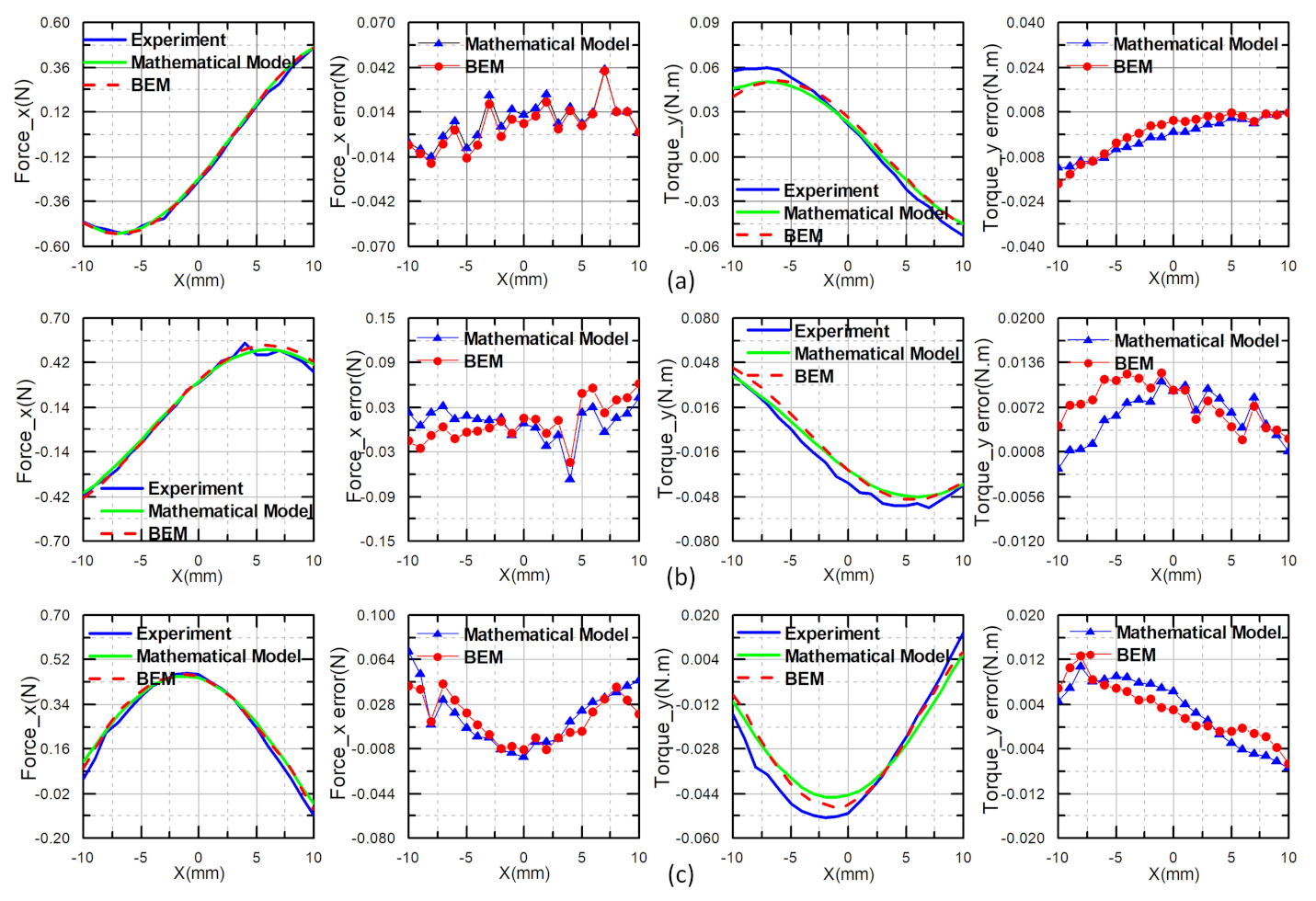 Energies 13 06367 g007