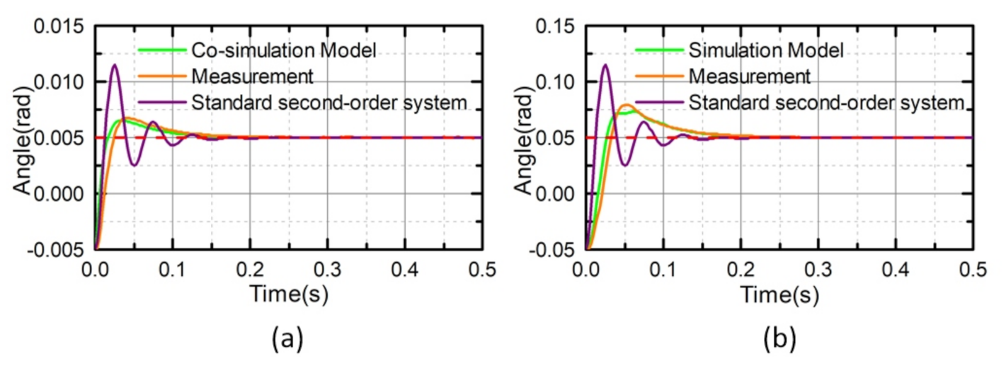 Energies 13 06367 g009