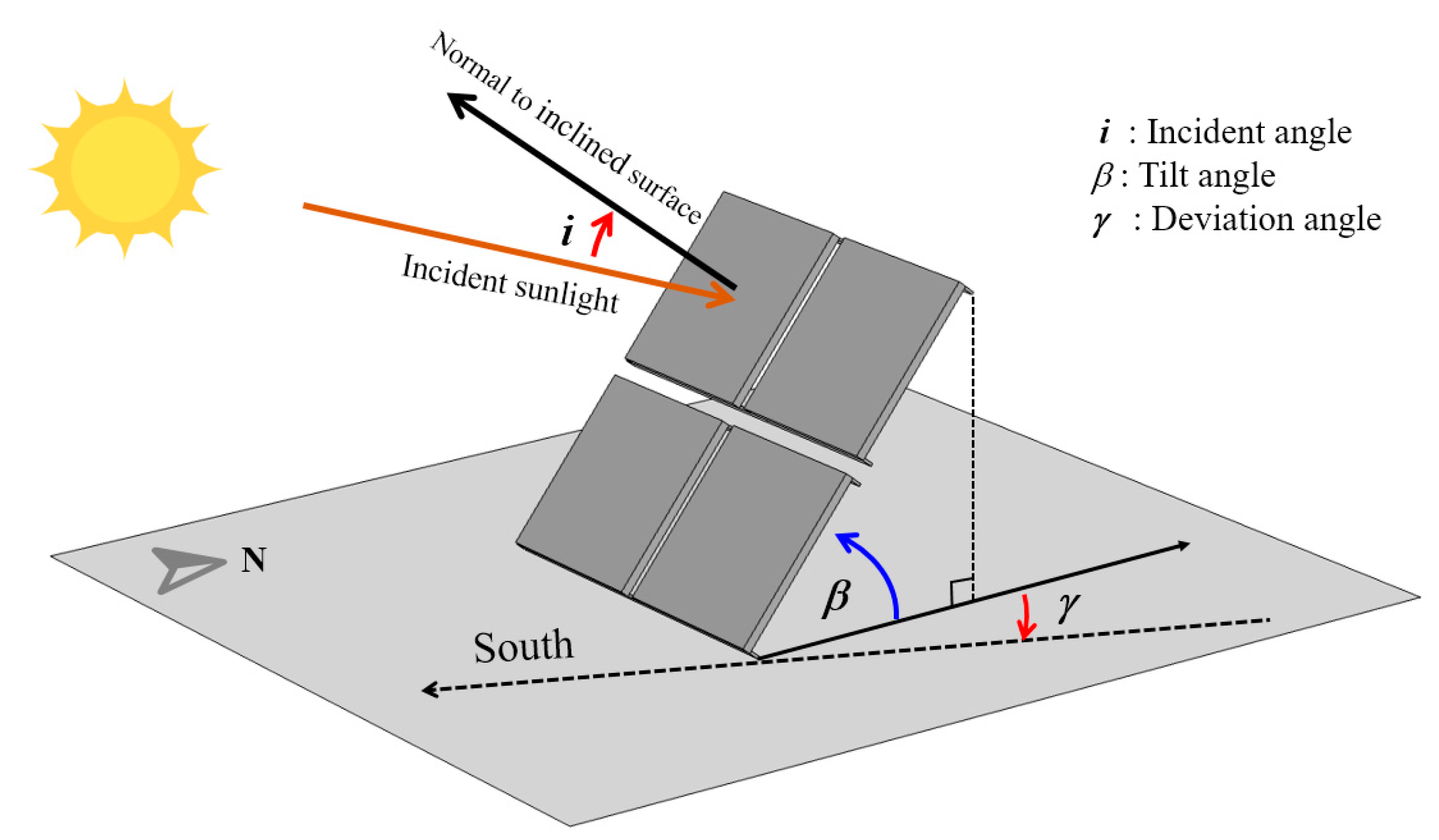 Energies 13 06369 g002 Energies 13 06369 g002
