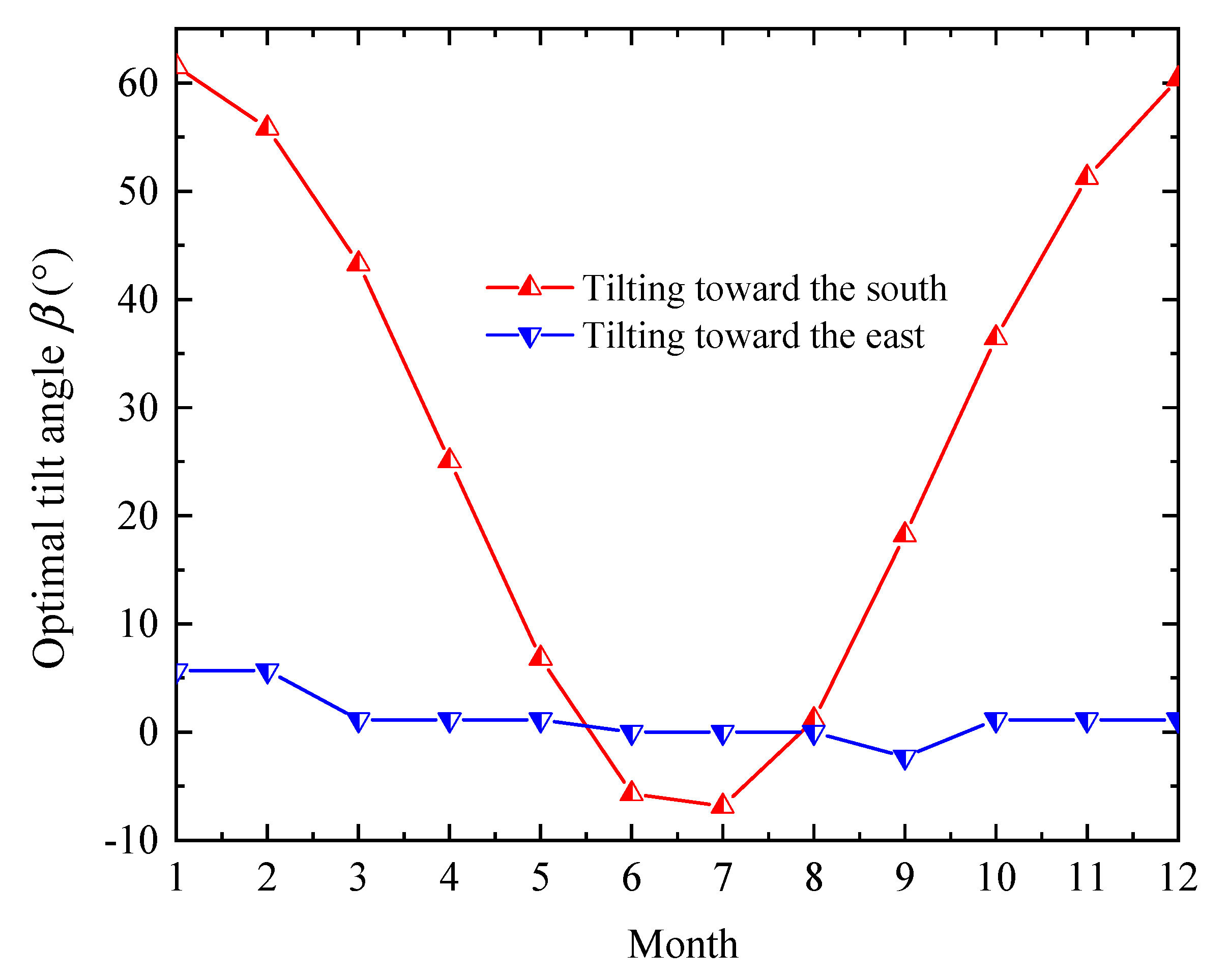 Energies 13 06369 g007 Energies 13 06369 g007