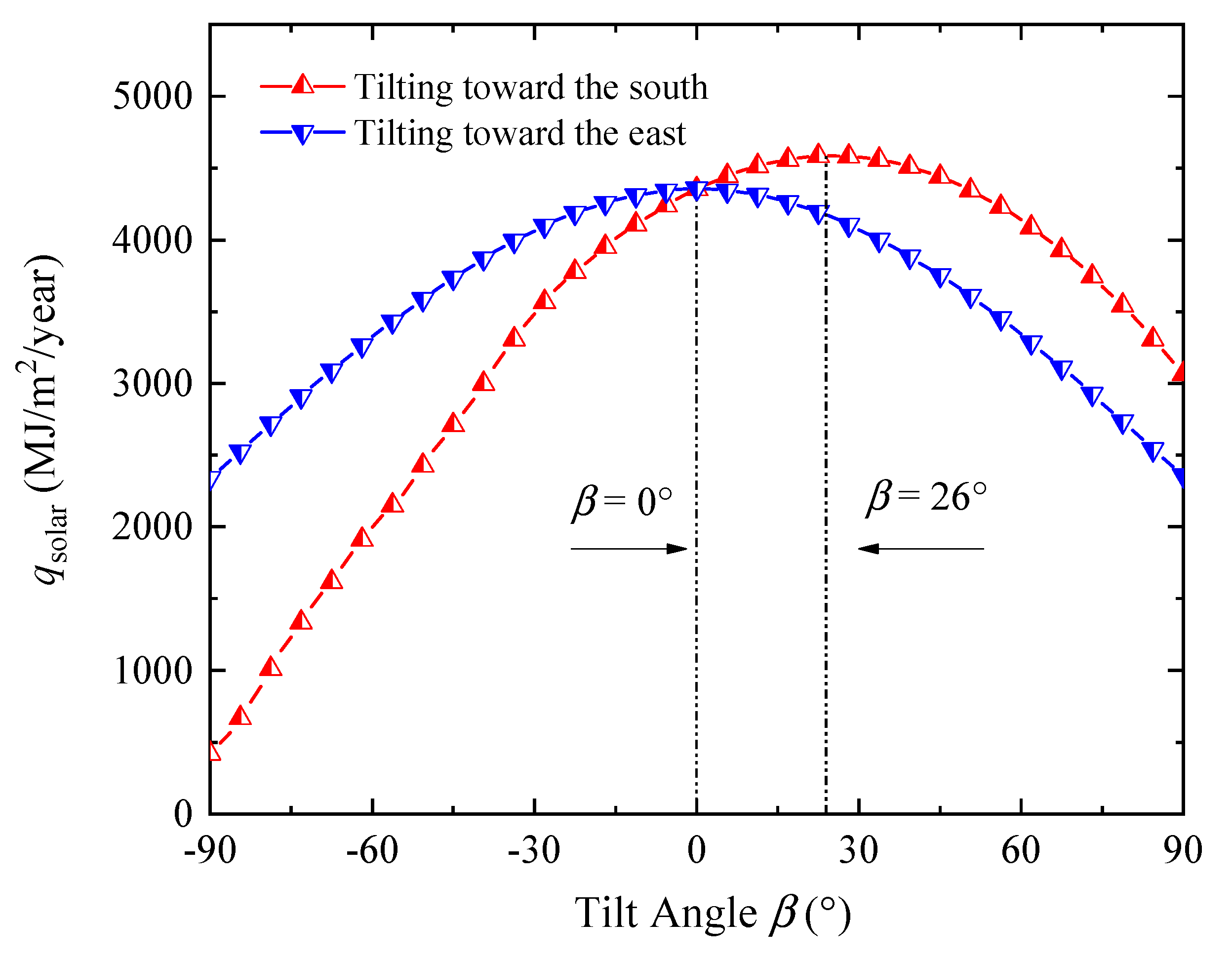 Energies 13 06369 g008 Energies 13 06369 g008