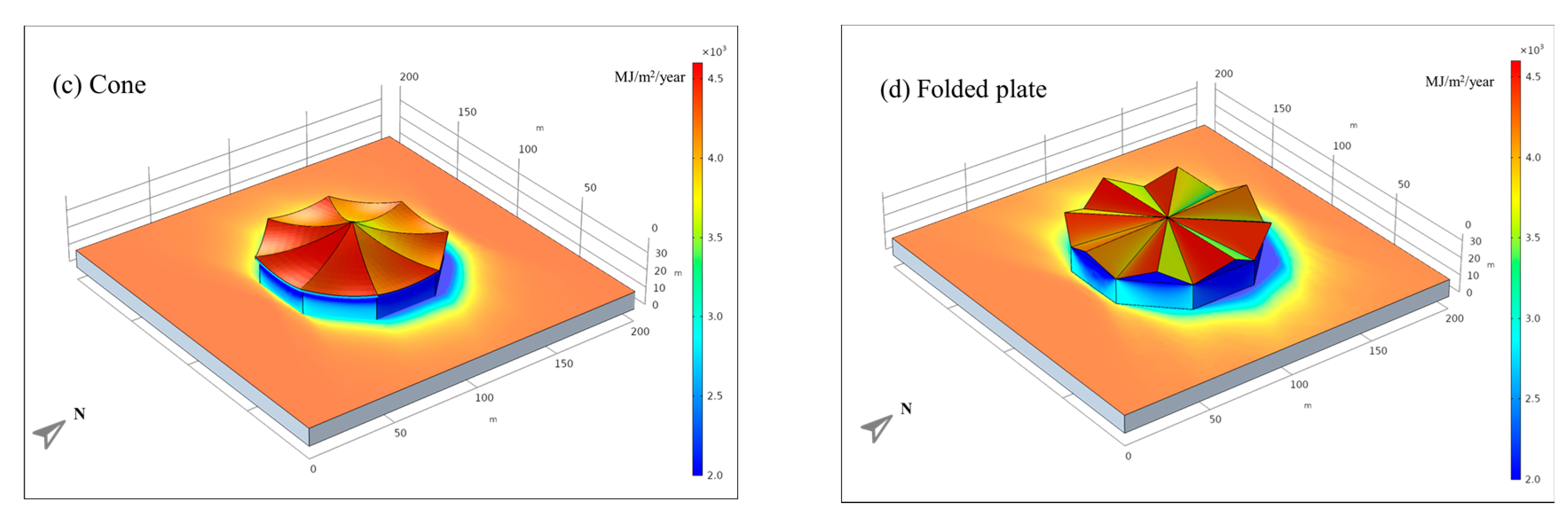 Energies 13 06369 g009b Energies 13 06369 g009b