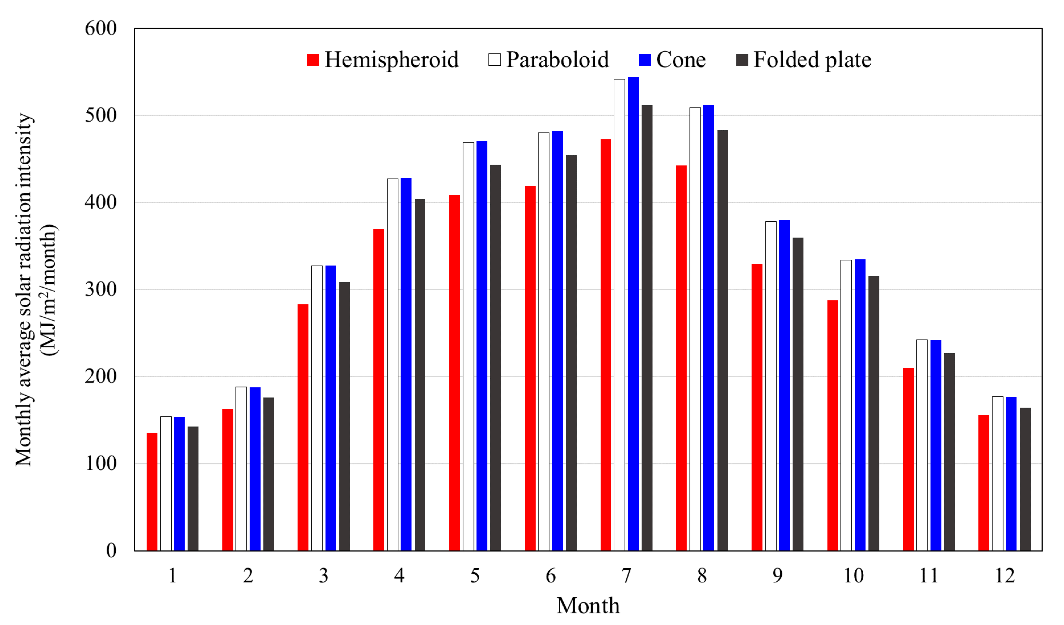 Energies 13 06369 g010 Energies 13 06369 g010