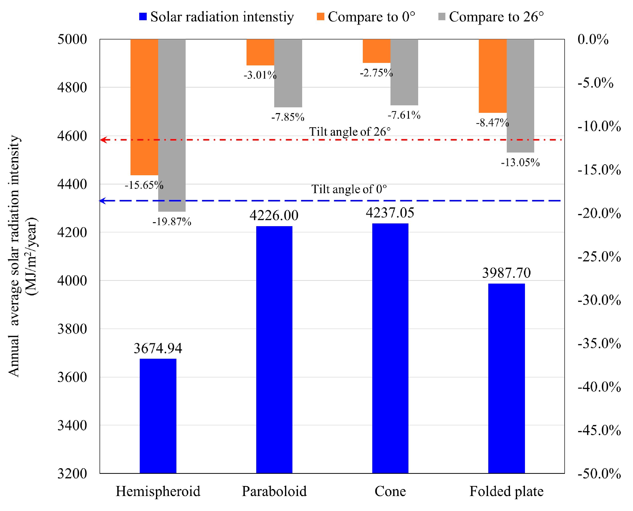 Energies 13 06369 g011 Energies 13 06369 g011