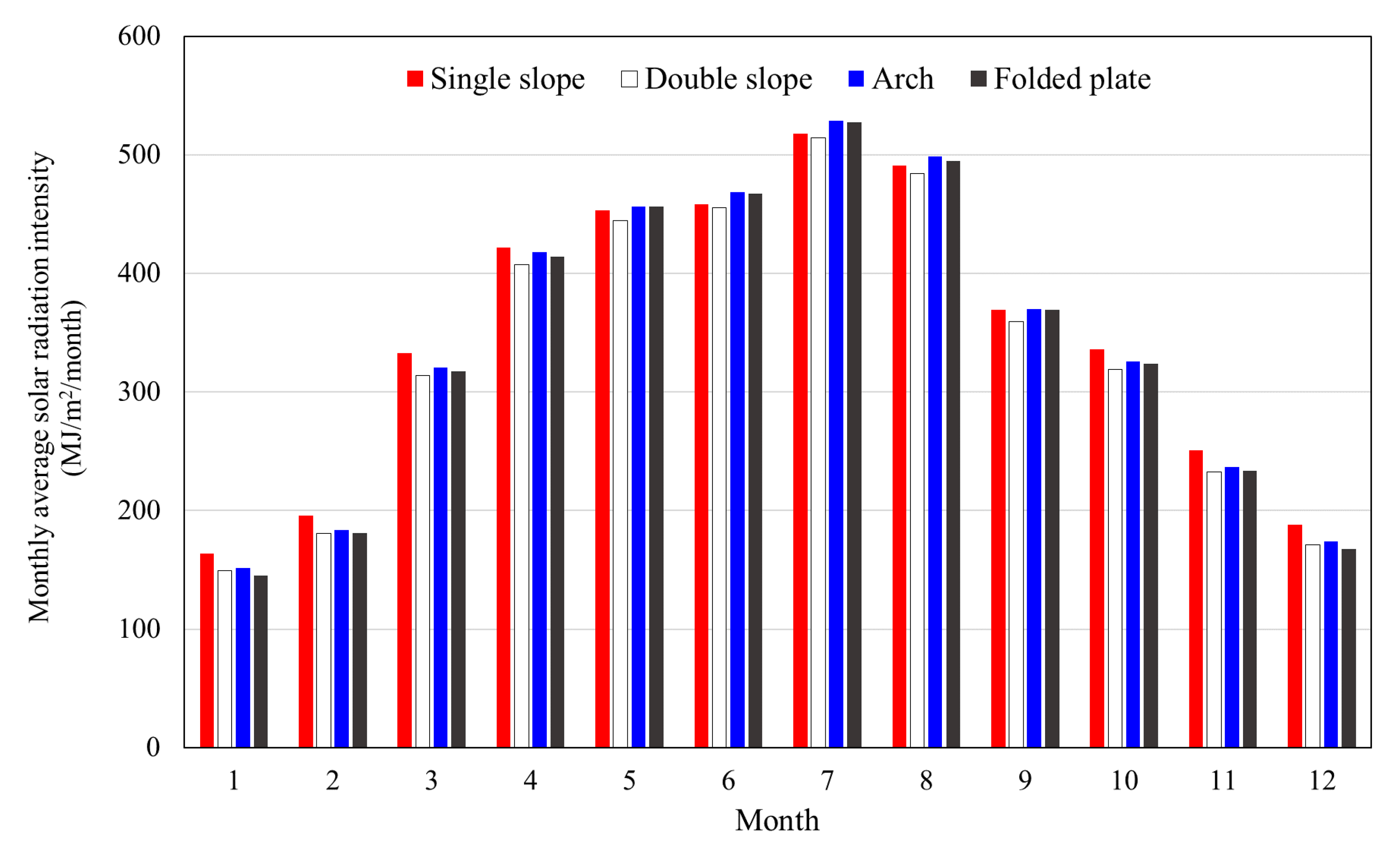 Energies 13 06369 g013 Energies 13 06369 g013