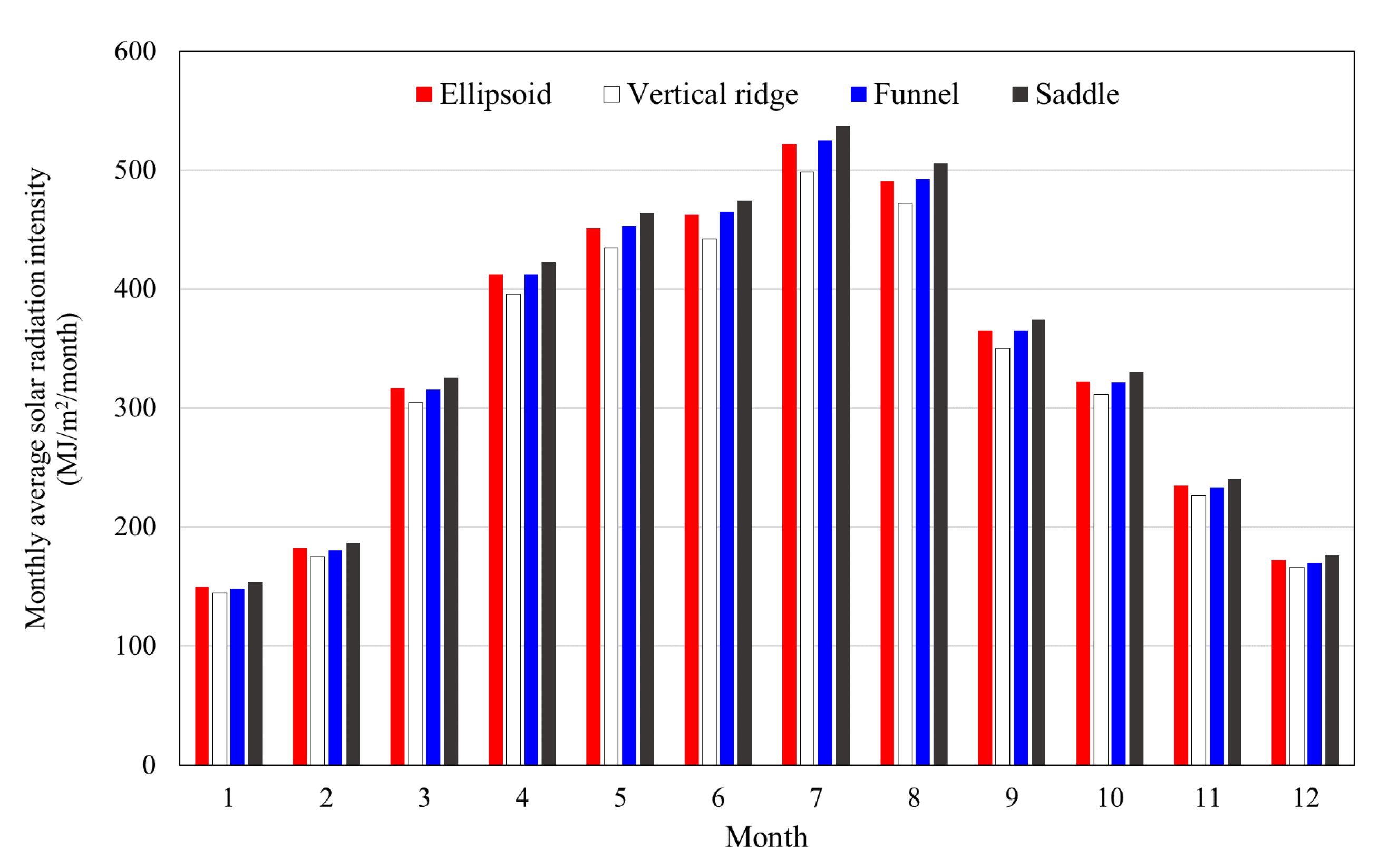 Energies 13 06369 g016 Energies 13 06369 g016