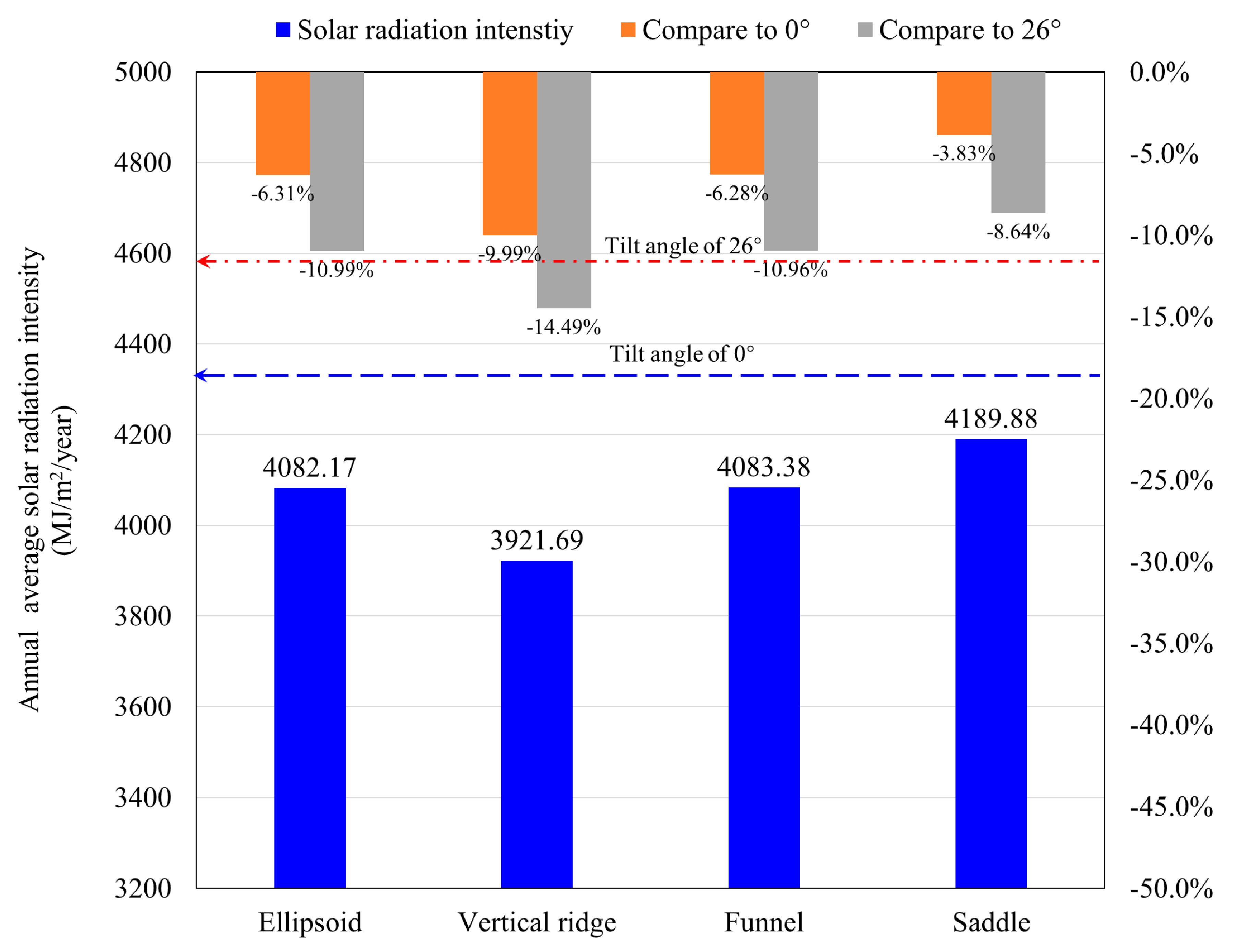 Energies 13 06369 g017 Energies 13 06369 g017