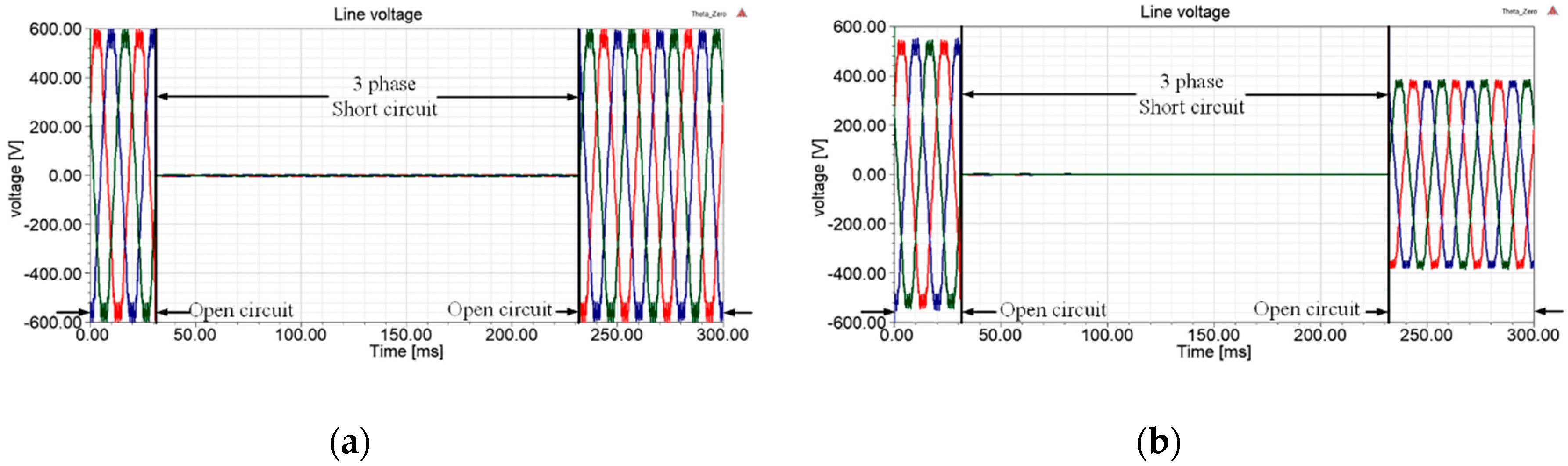 Energies 13 06371 g015