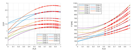 Energies 13 06372 g0a2