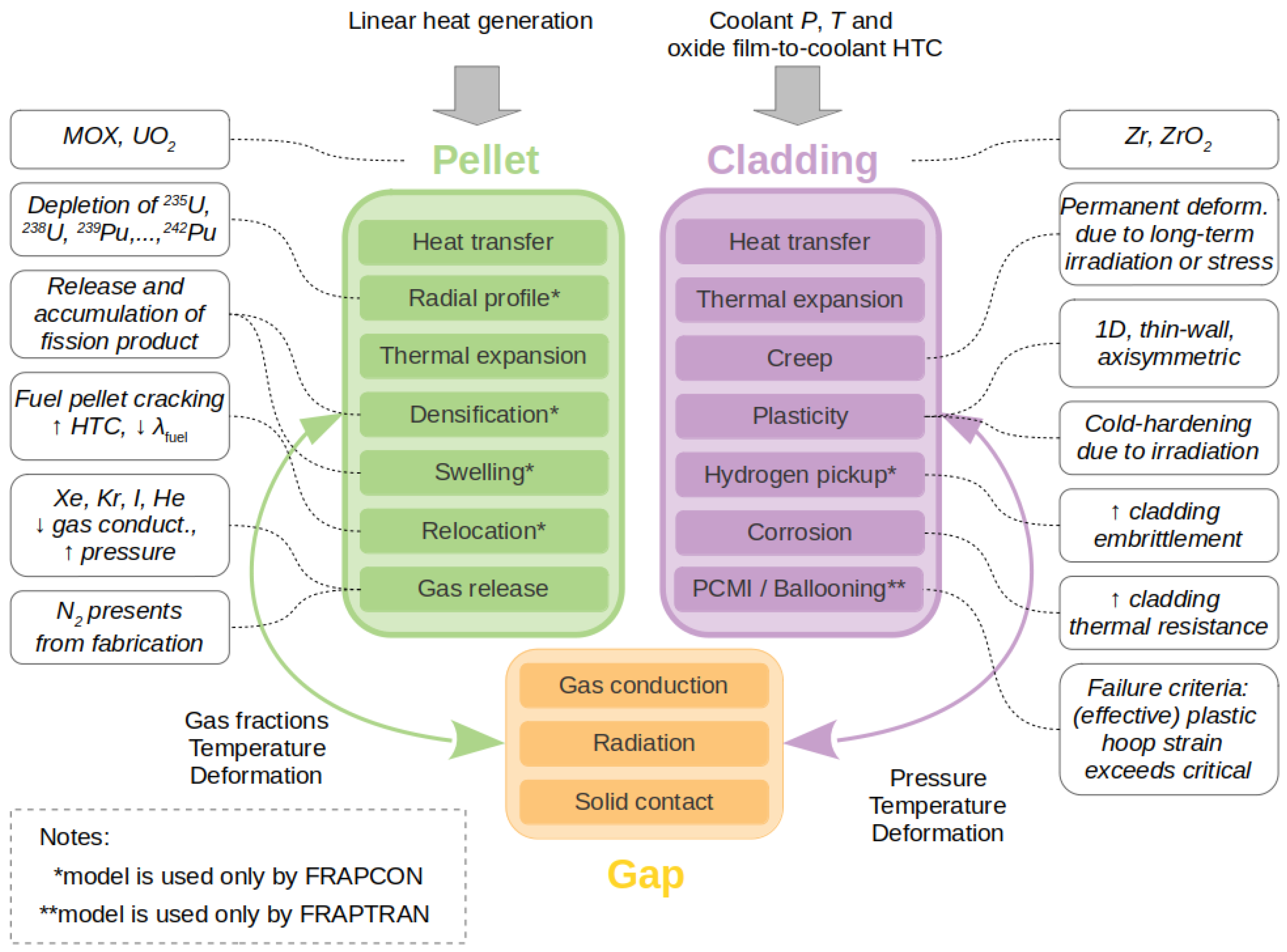 Energies 13 06374 g001