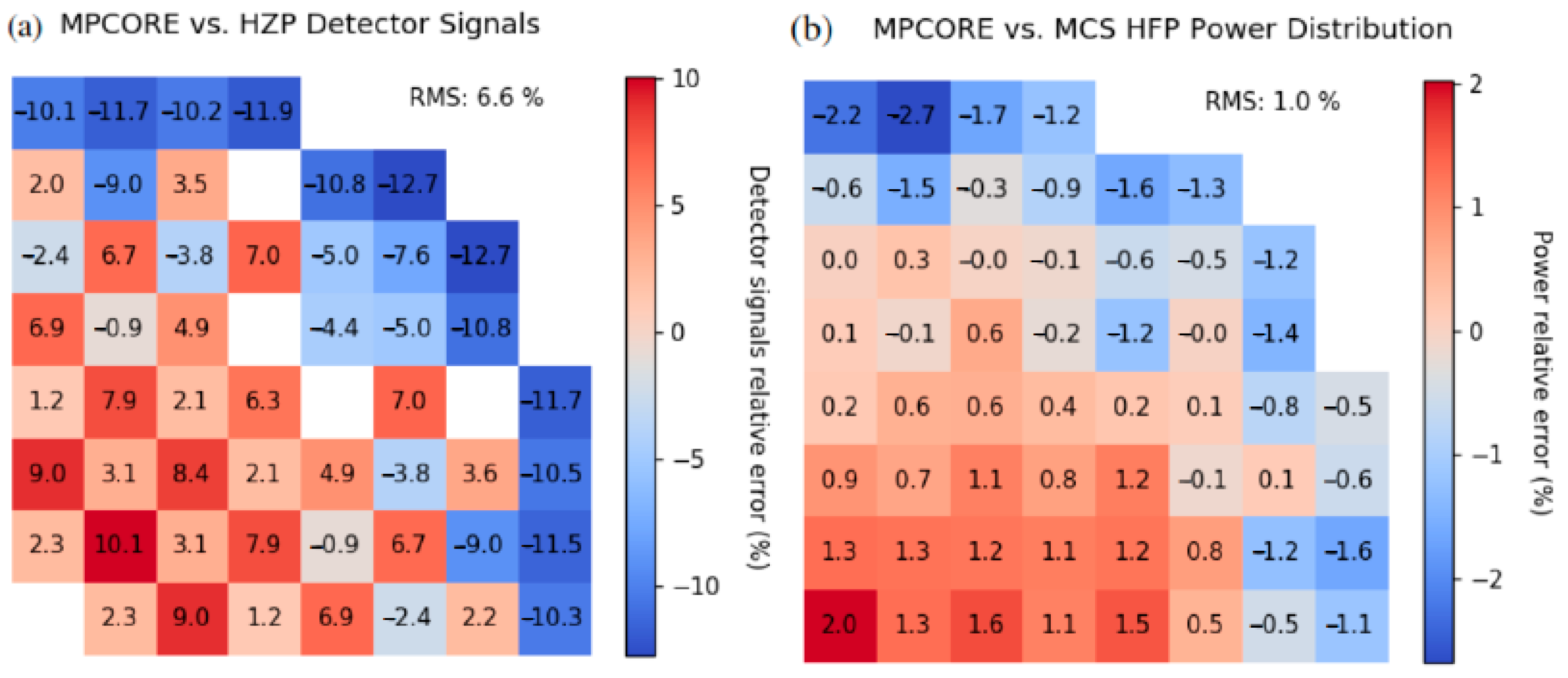 Energies 13 06374 g003
