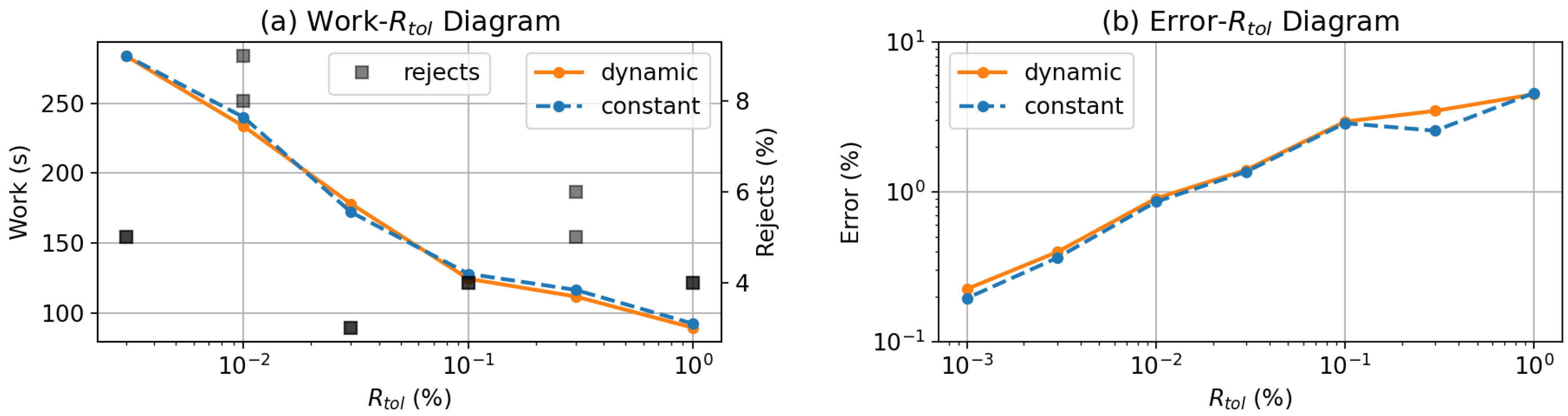 Energies 13 06374 g007