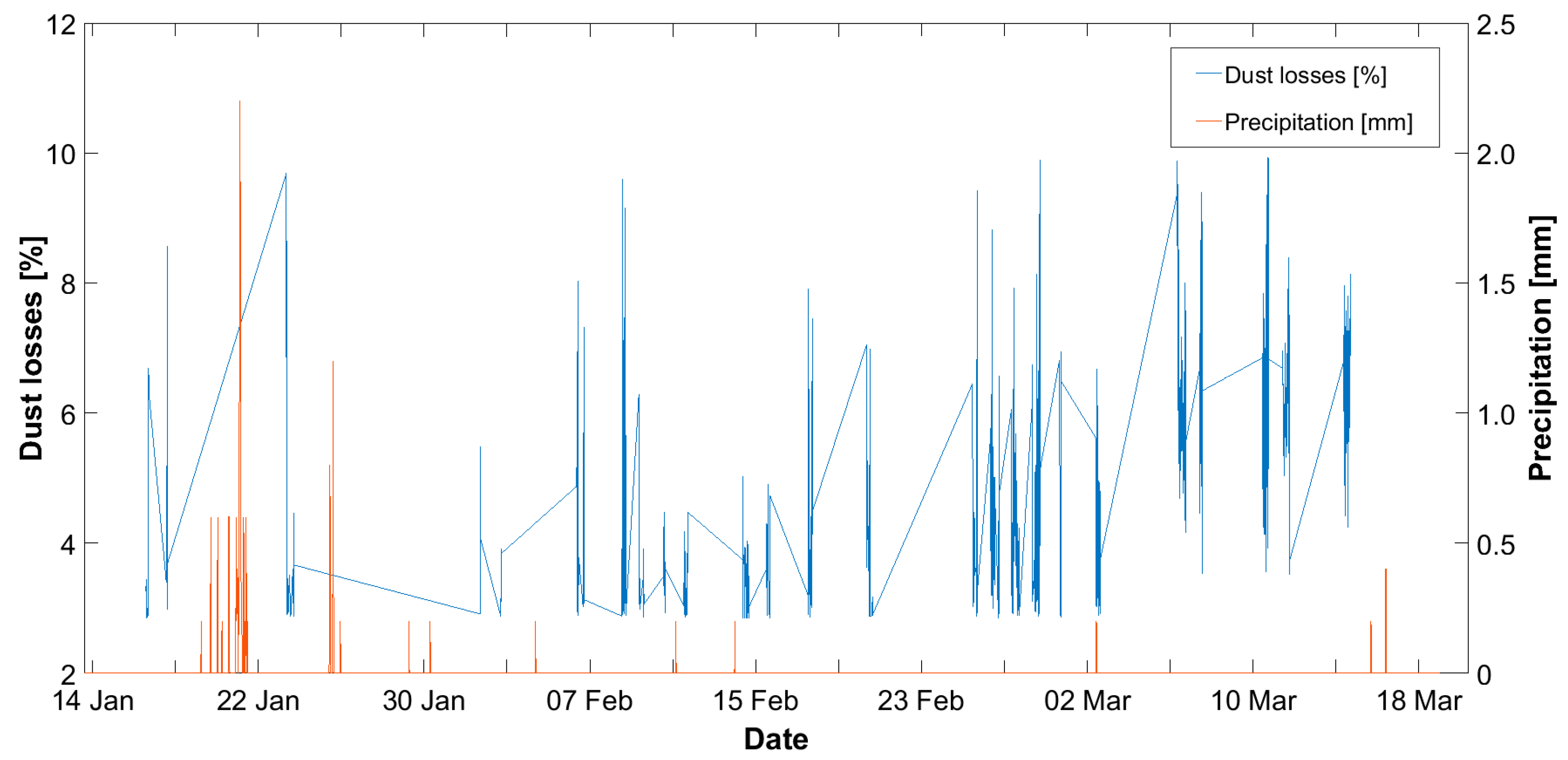 Energies 13 06376 g007