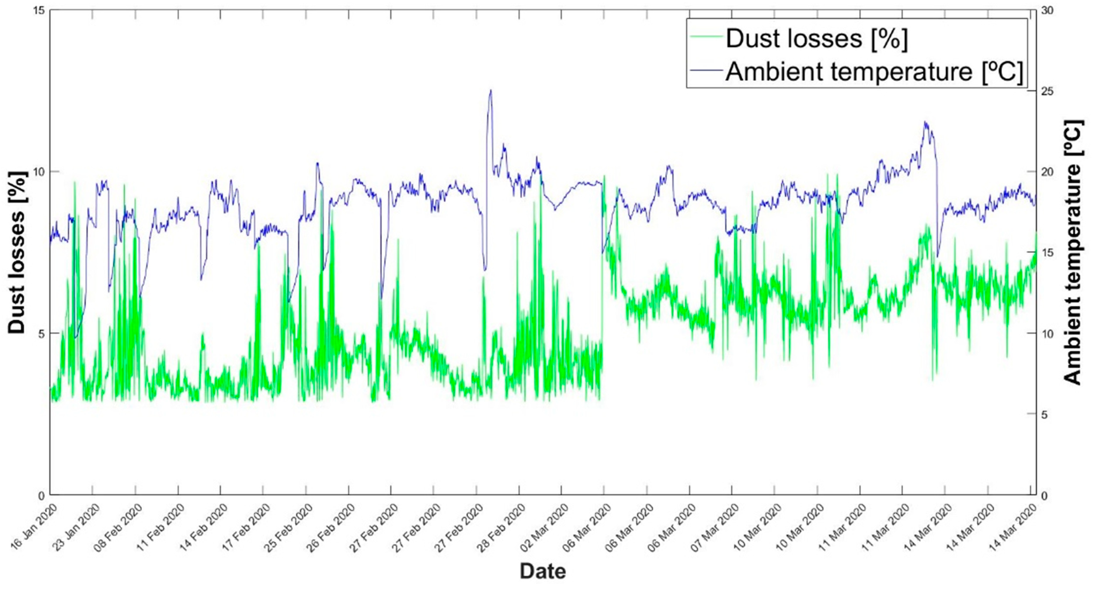 Energies 13 06376 g009